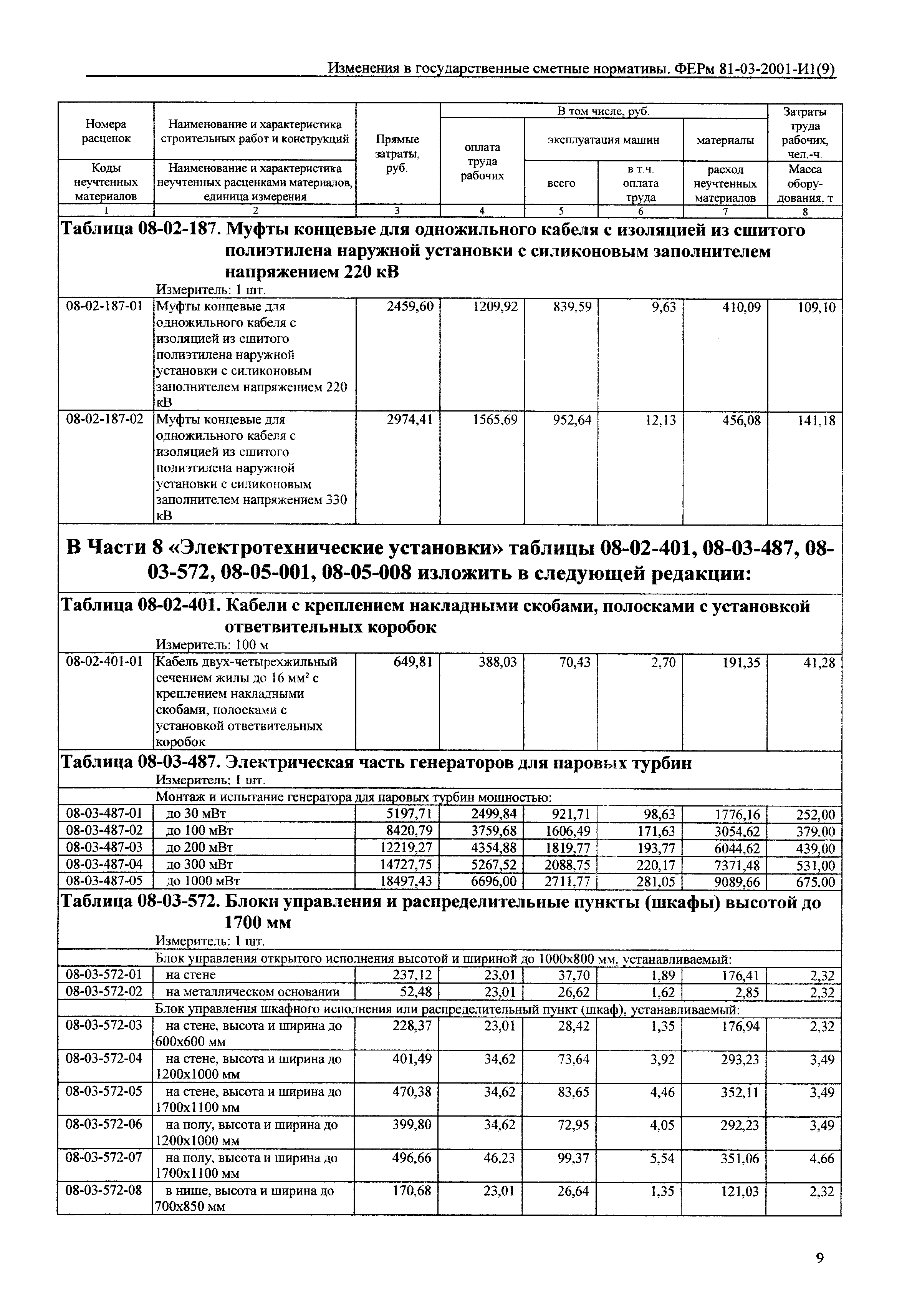 № 81-03-2001-И1(9)