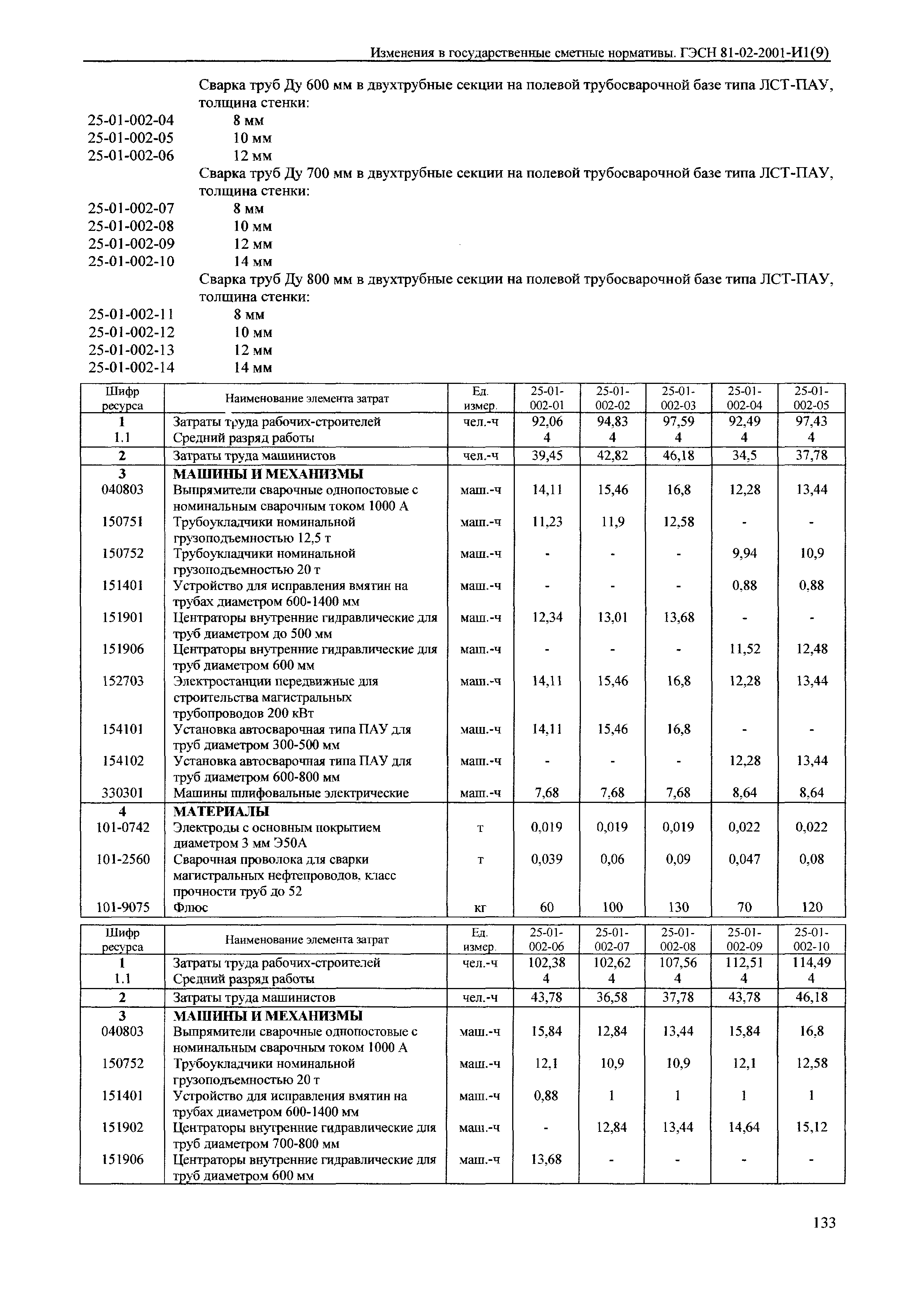 № 81-02-2001-И1(9)