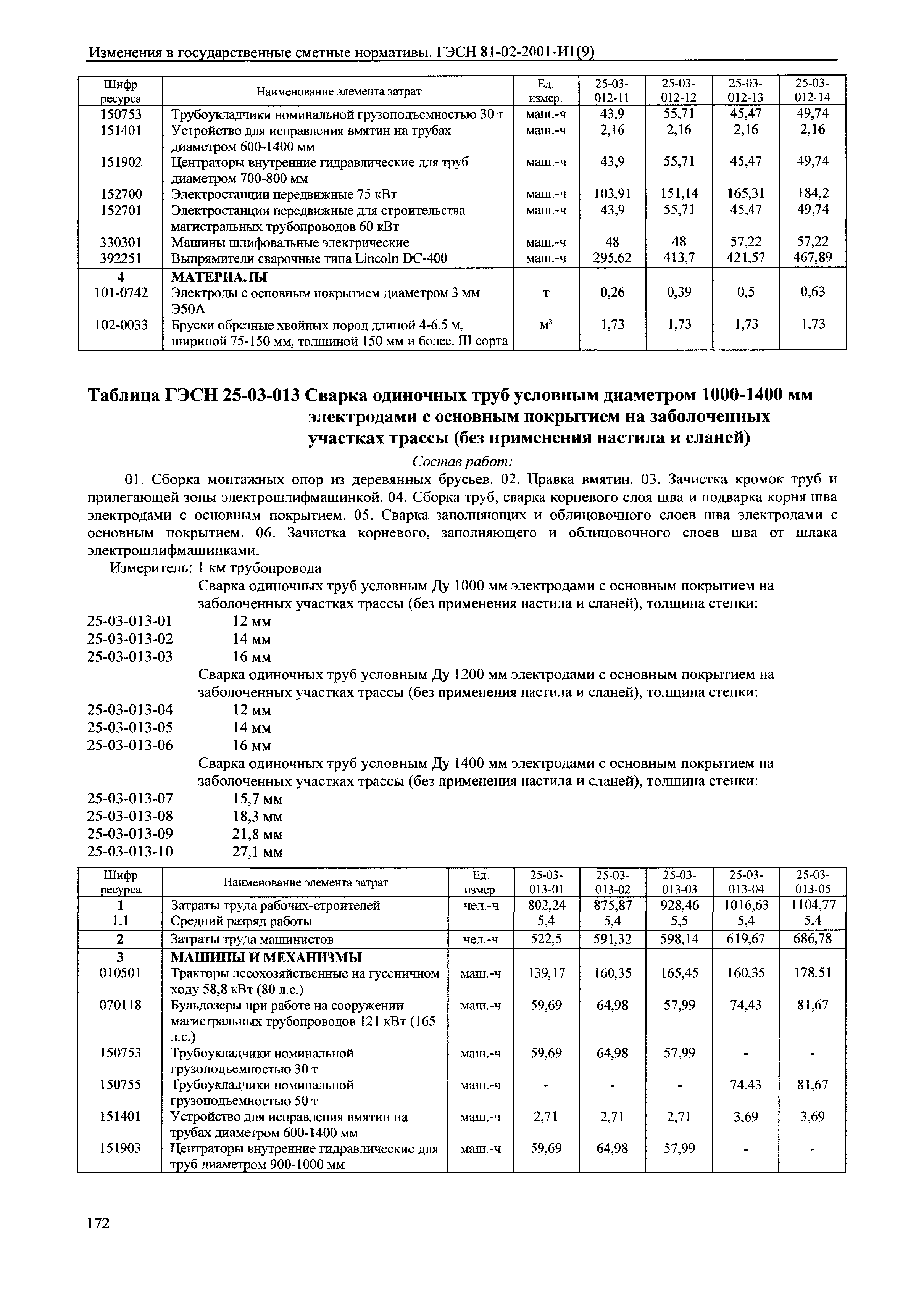 № 81-02-2001-И1(9)