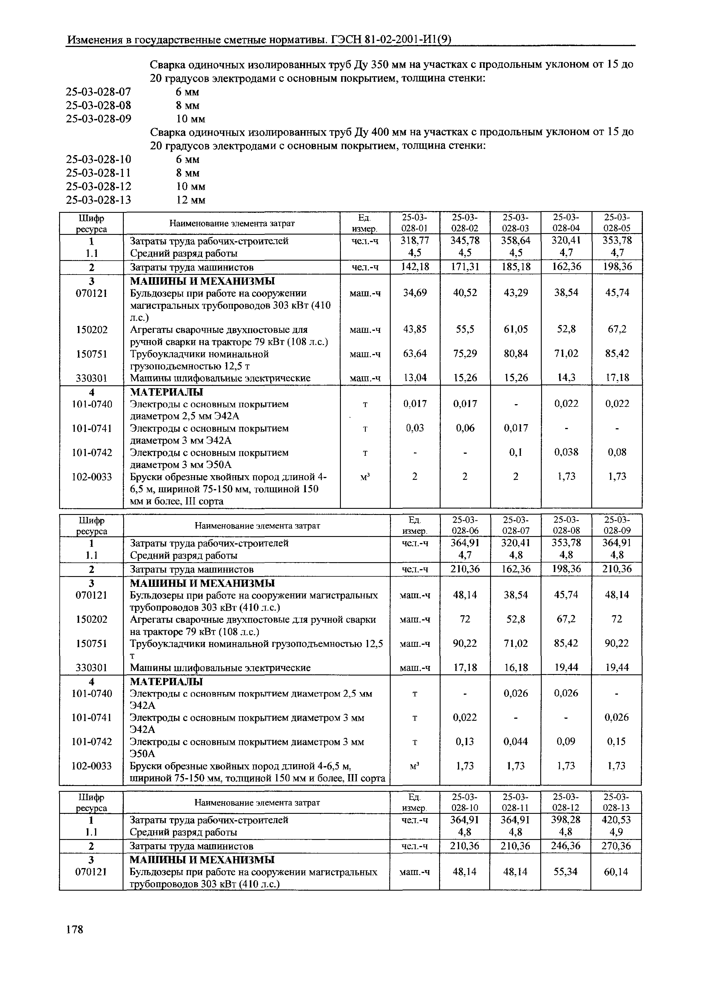 № 81-02-2001-И1(9)