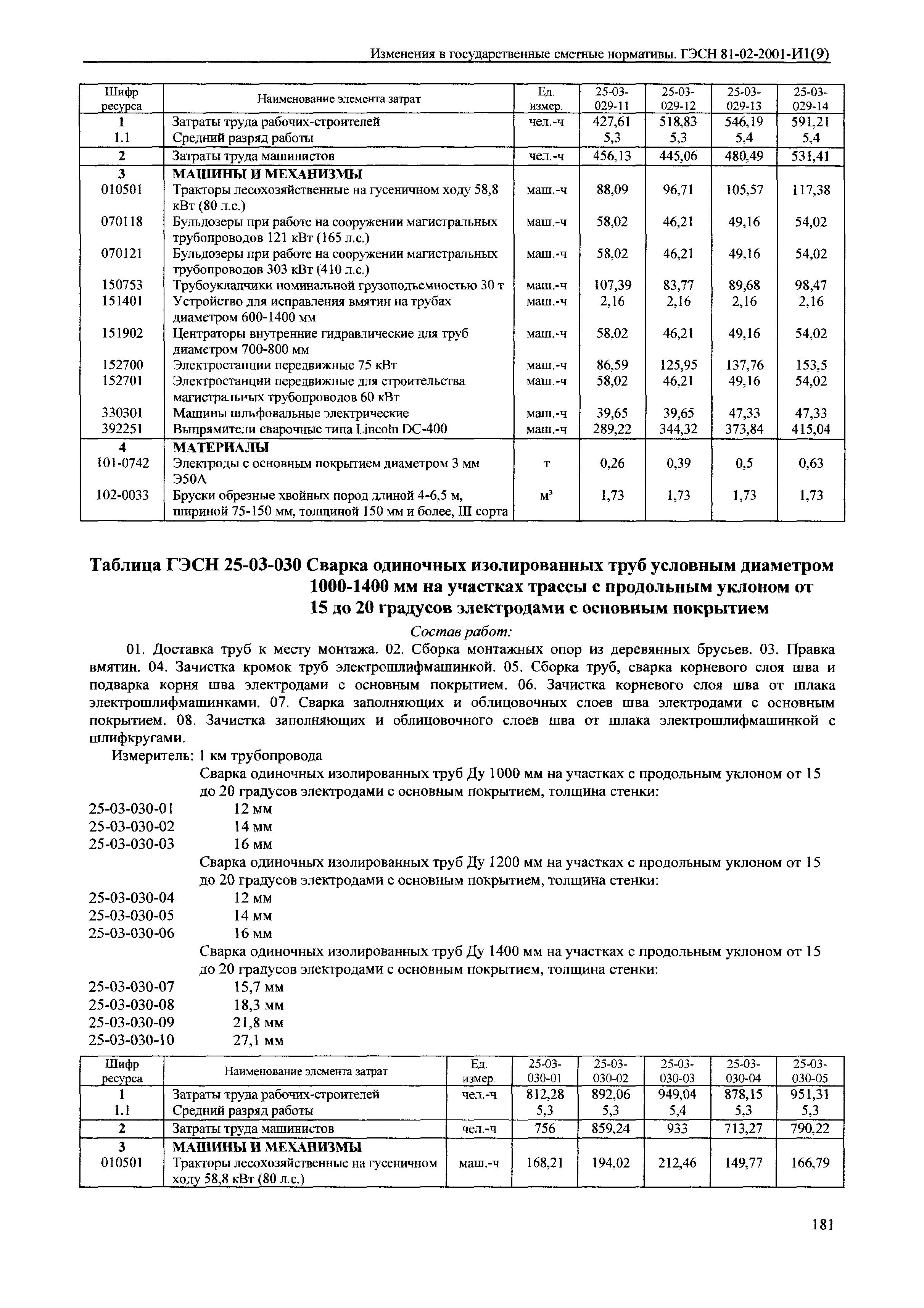 № 81-02-2001-И1(9)