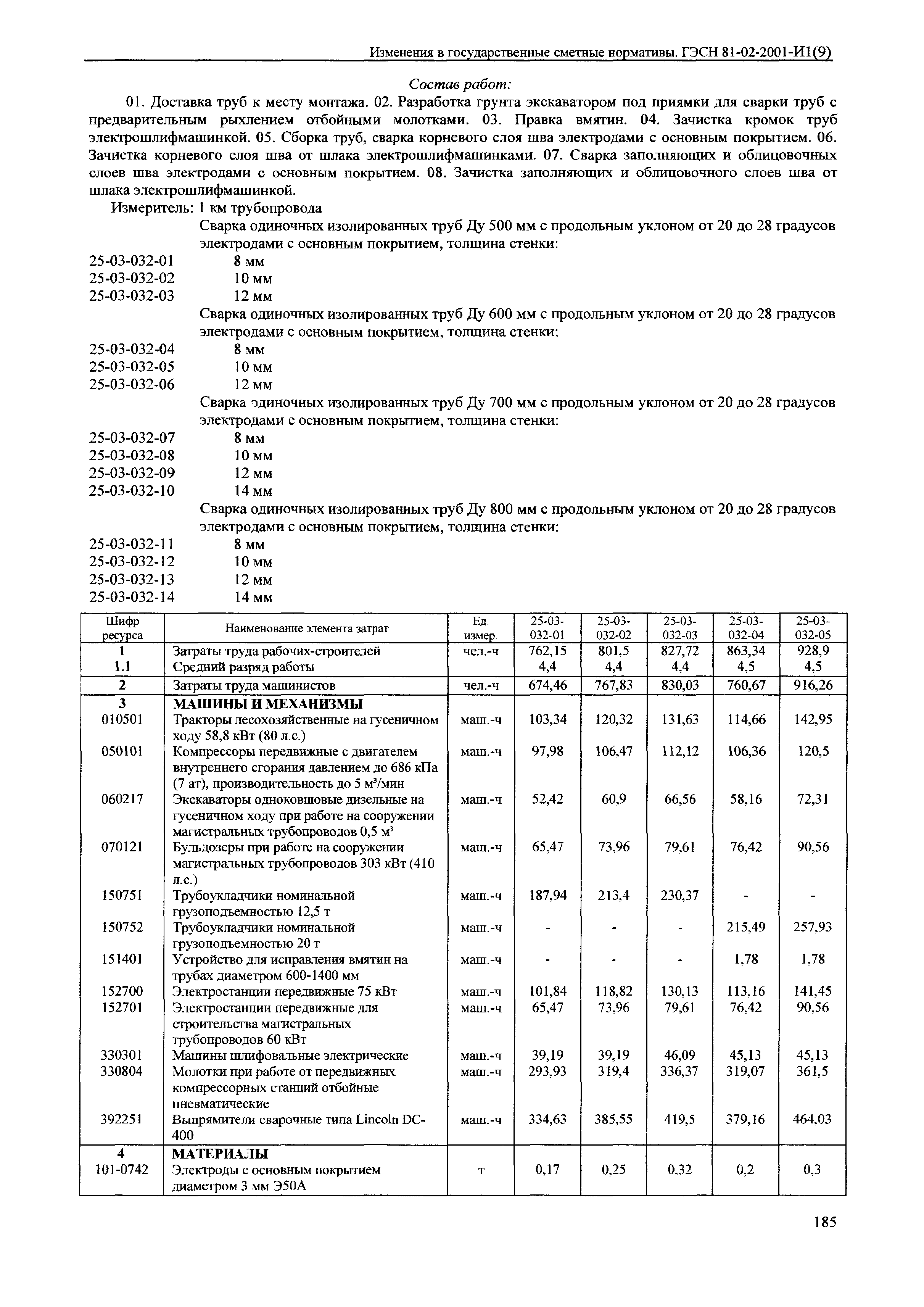 № 81-02-2001-И1(9)