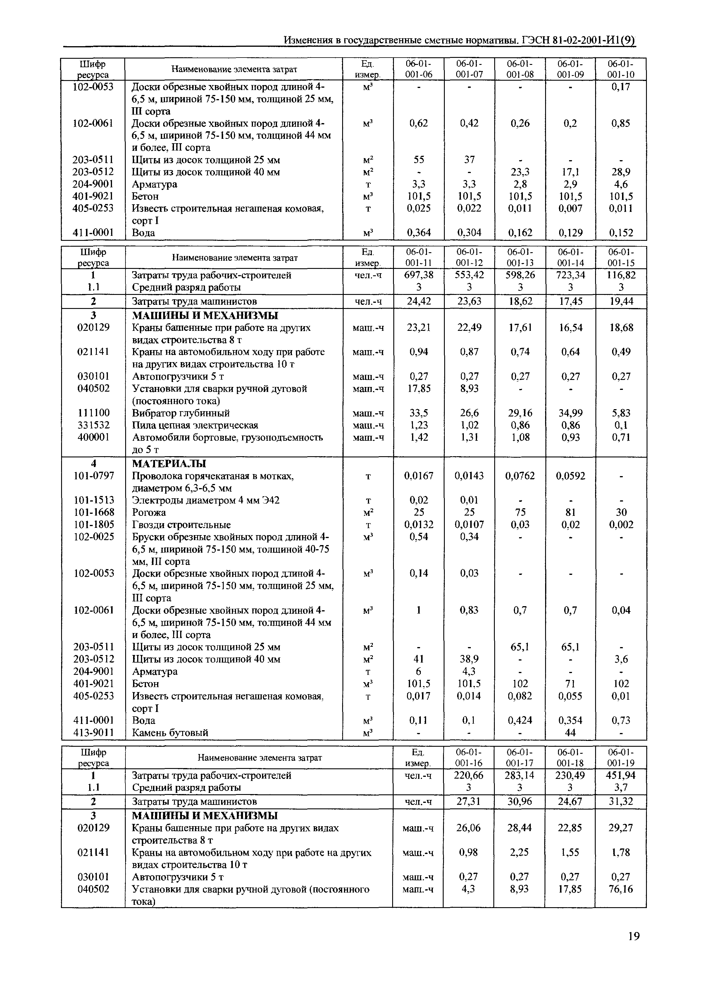 № 81-02-2001-И1(9)