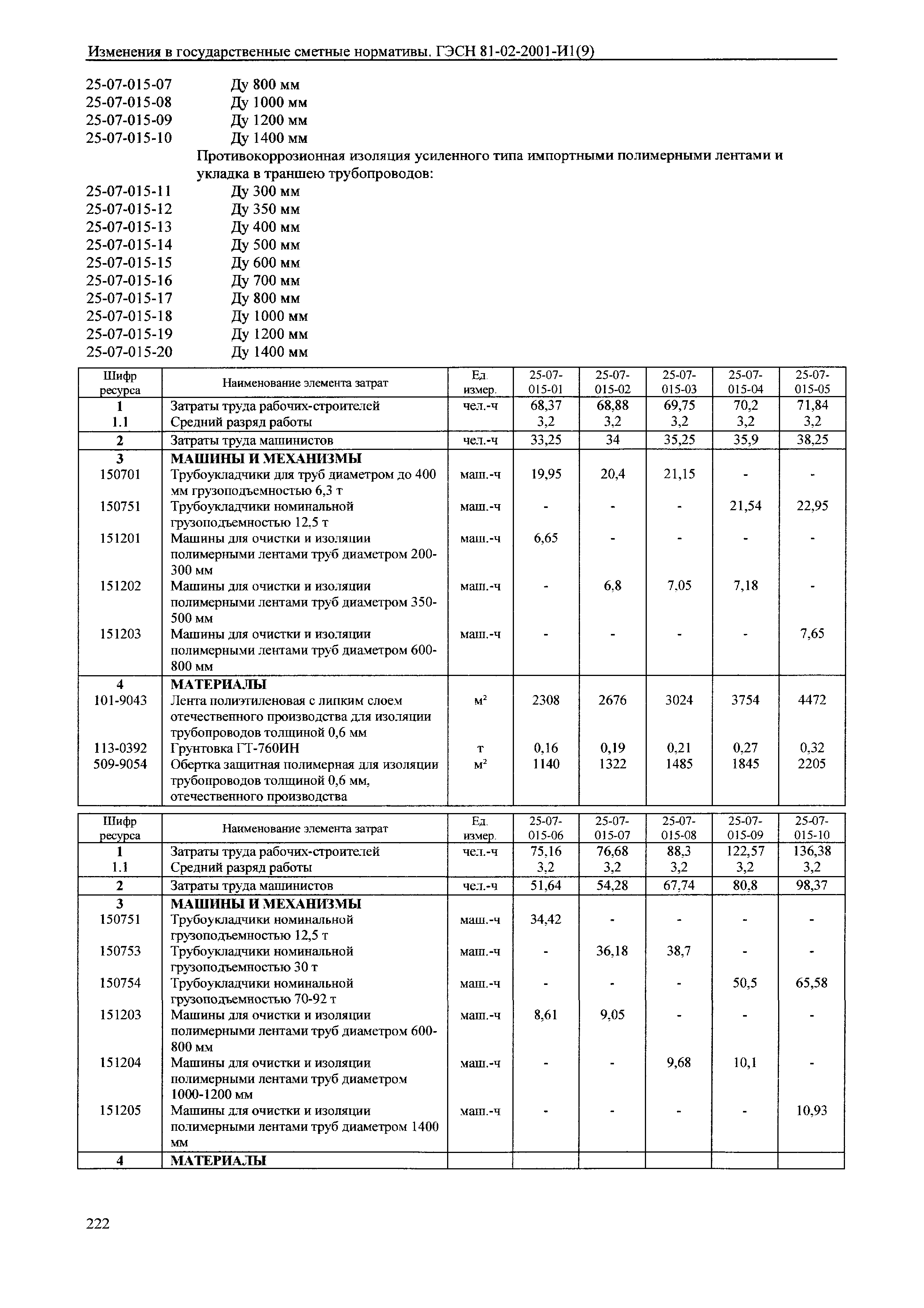 № 81-02-2001-И1(9)