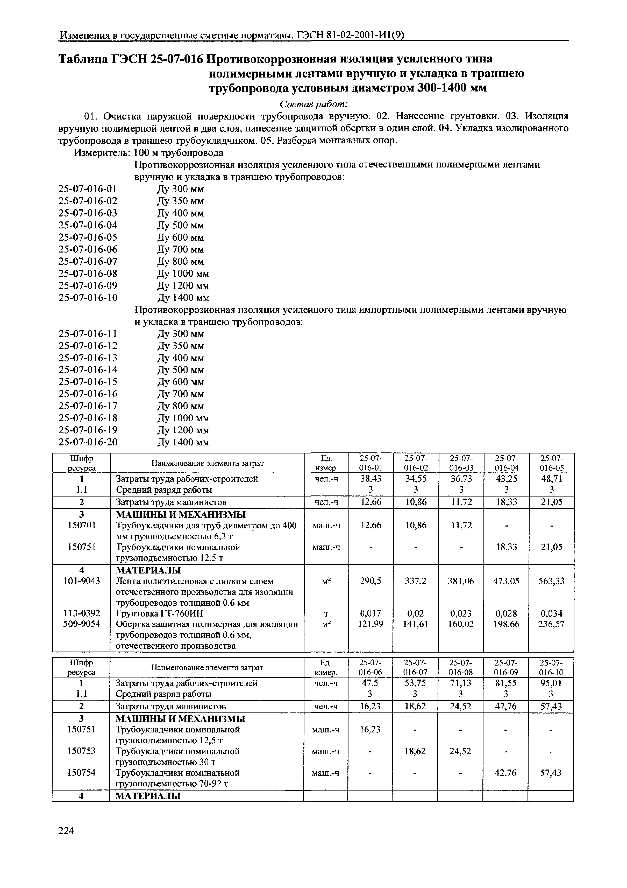 № 81-02-2001-И1(9)