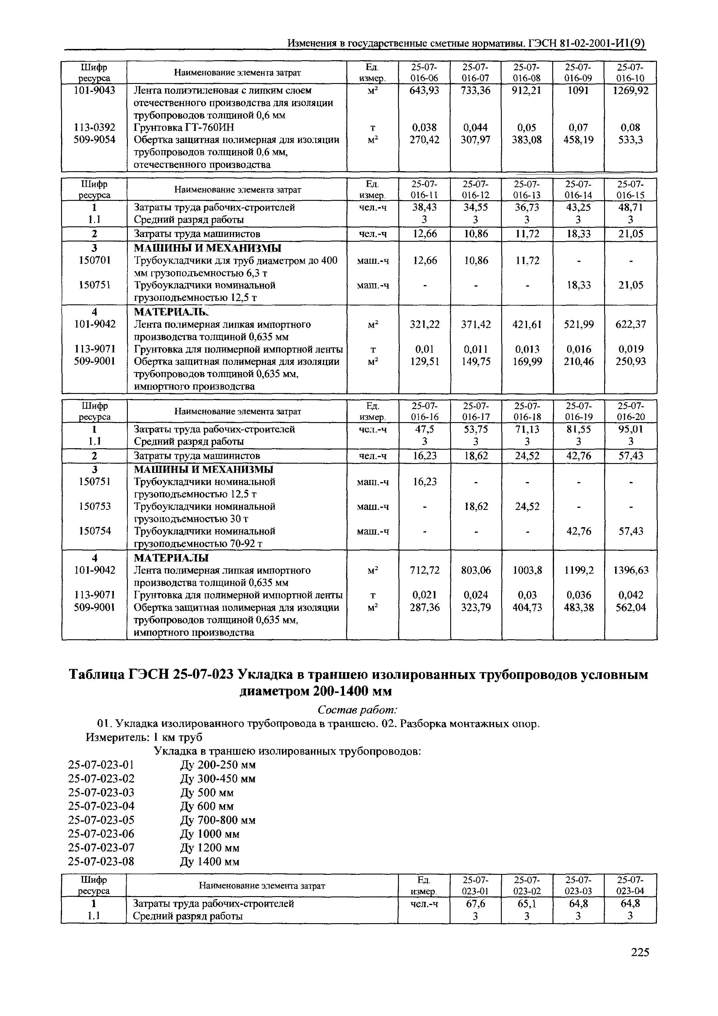 № 81-02-2001-И1(9)