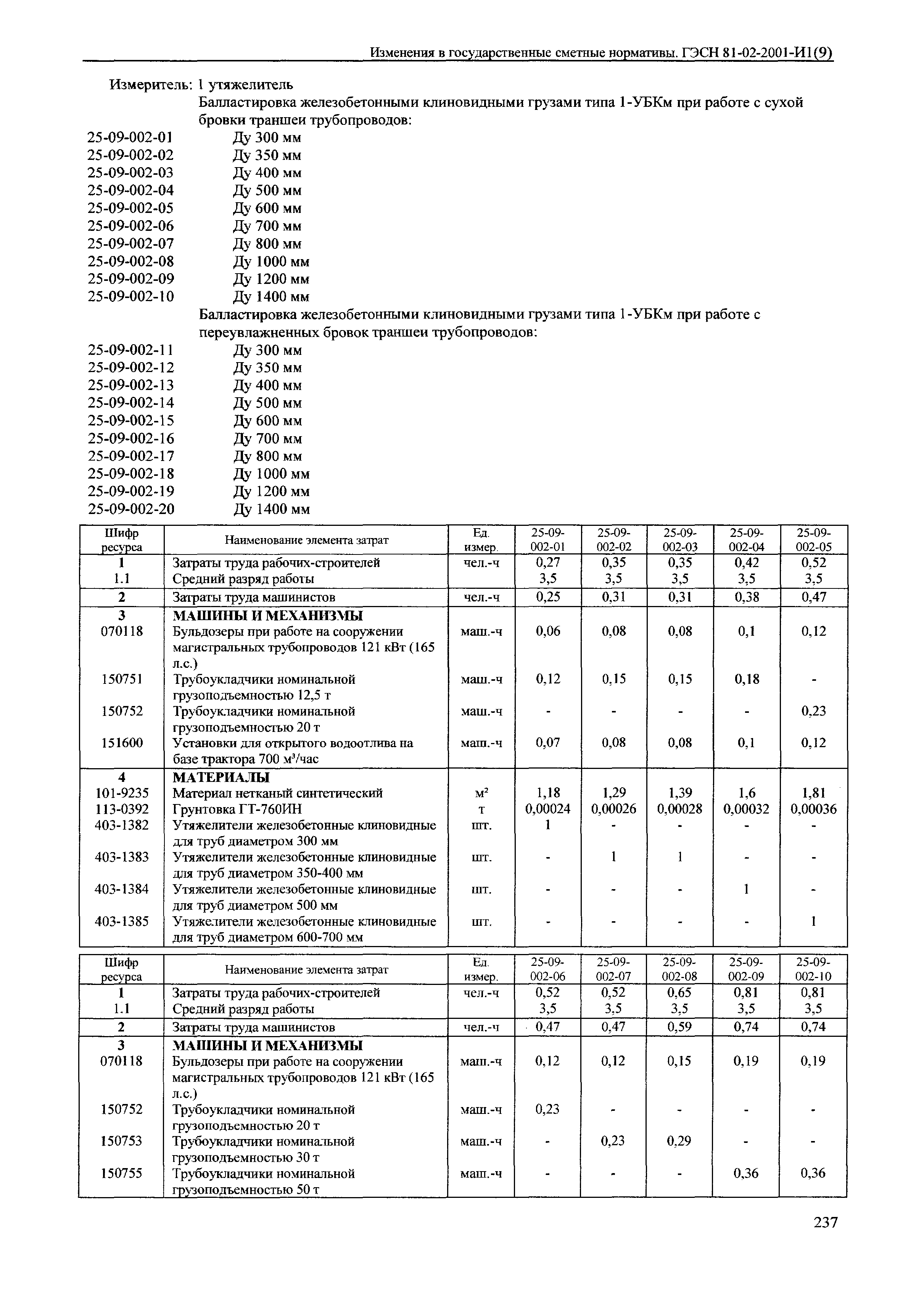 № 81-02-2001-И1(9)