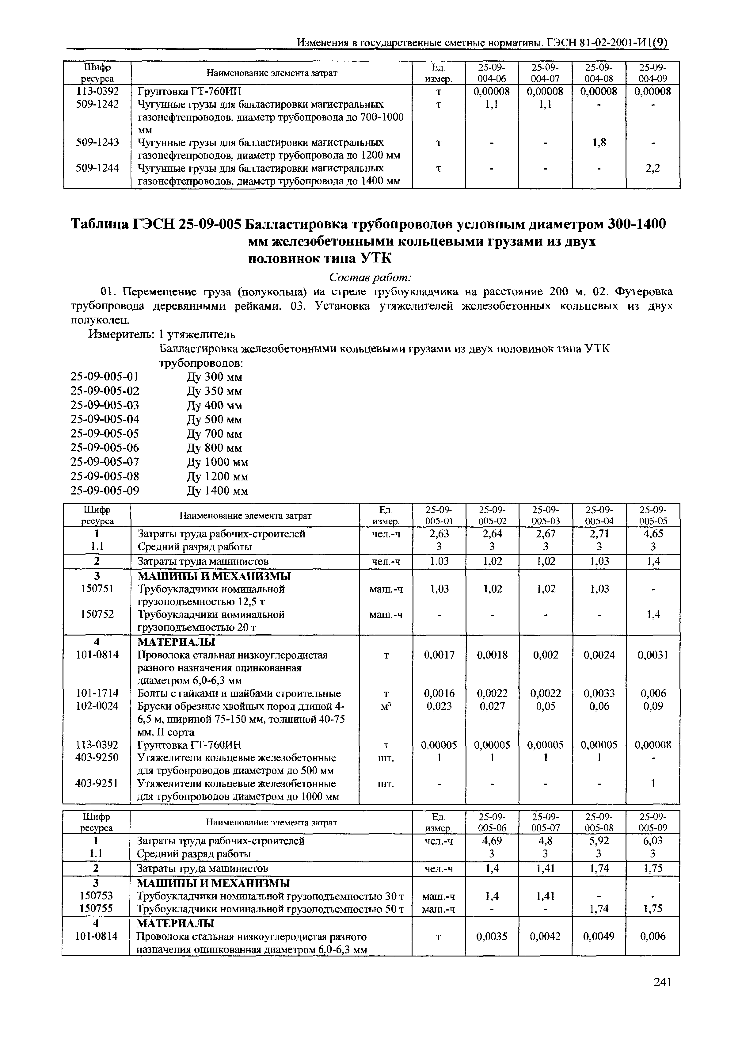 № 81-02-2001-И1(9)