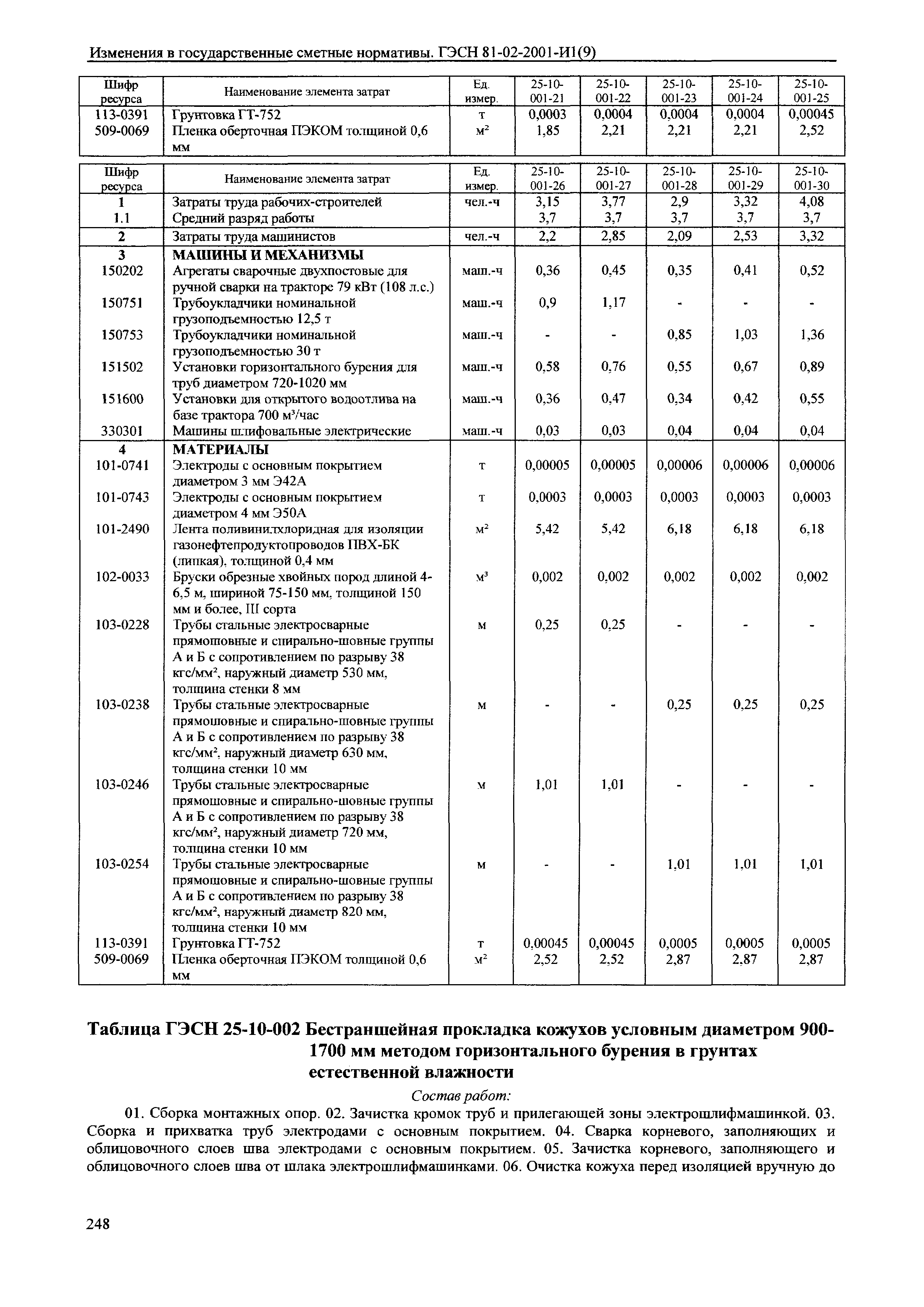 № 81-02-2001-И1(9)