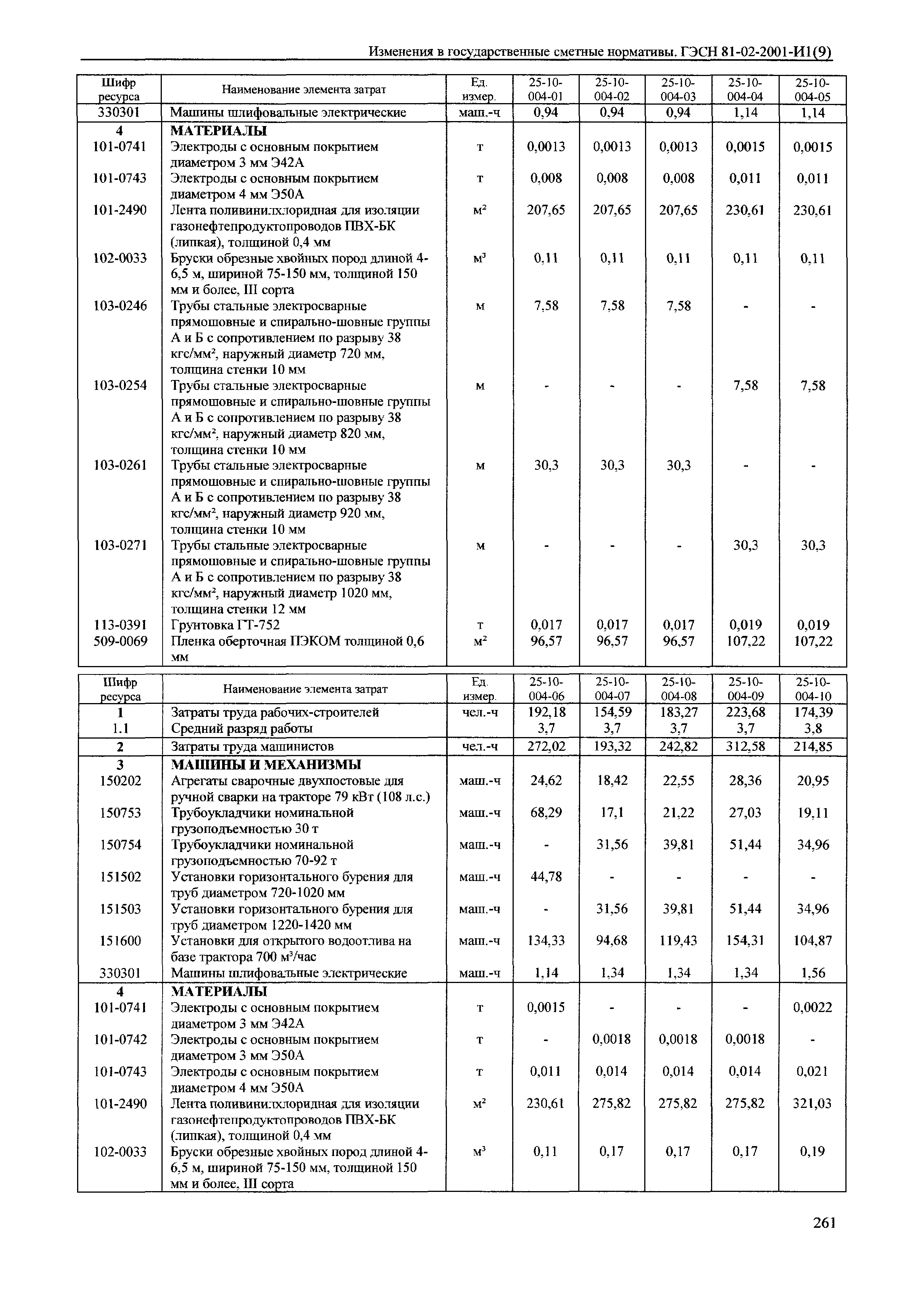 № 81-02-2001-И1(9)