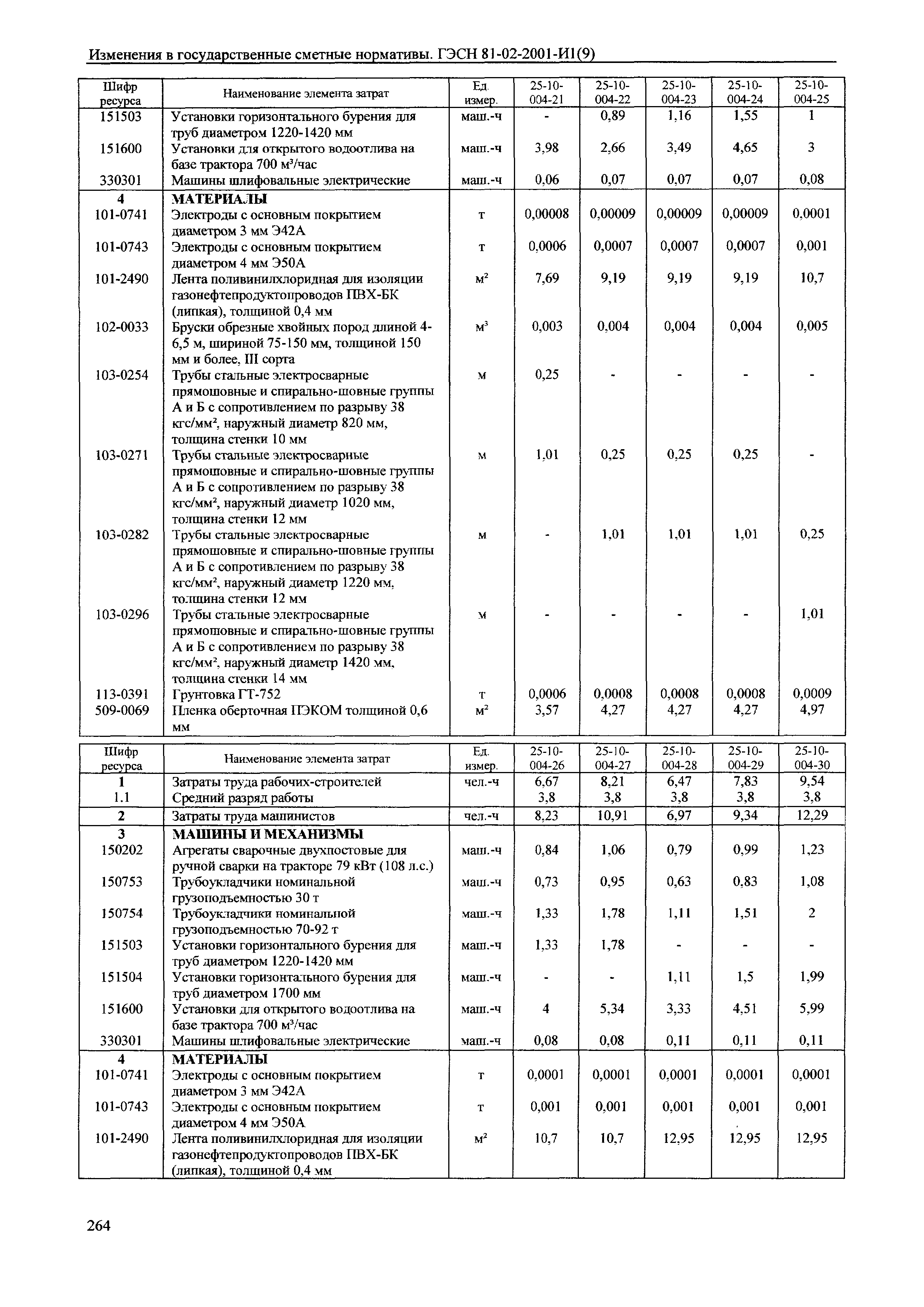 № 81-02-2001-И1(9)