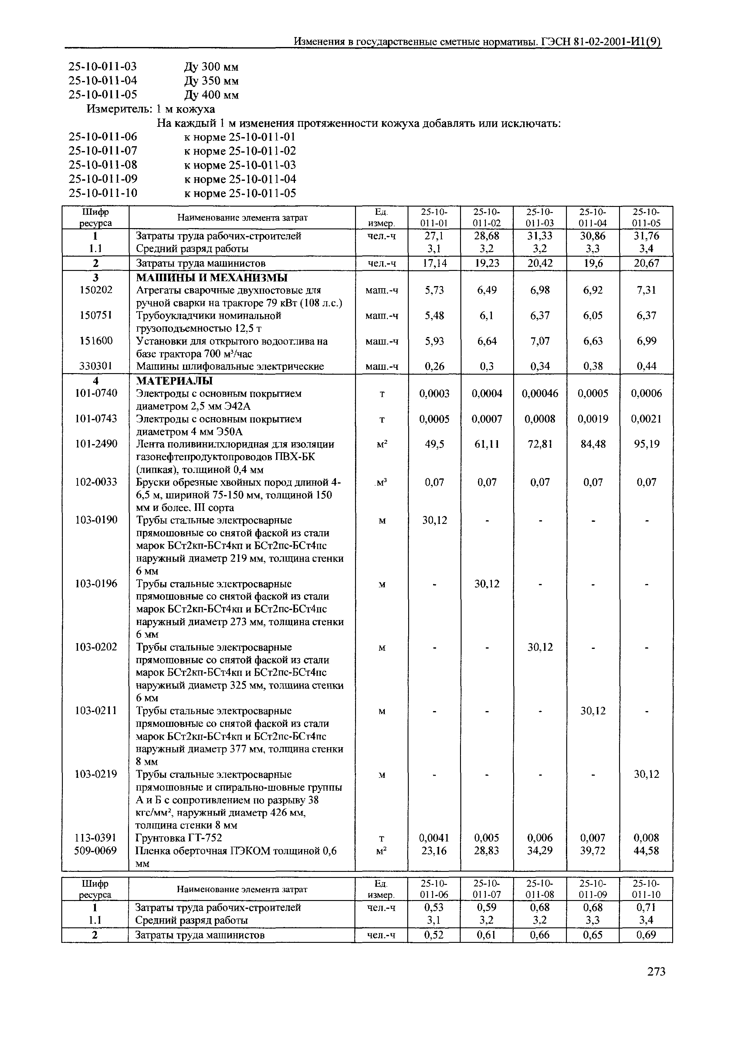 № 81-02-2001-И1(9)