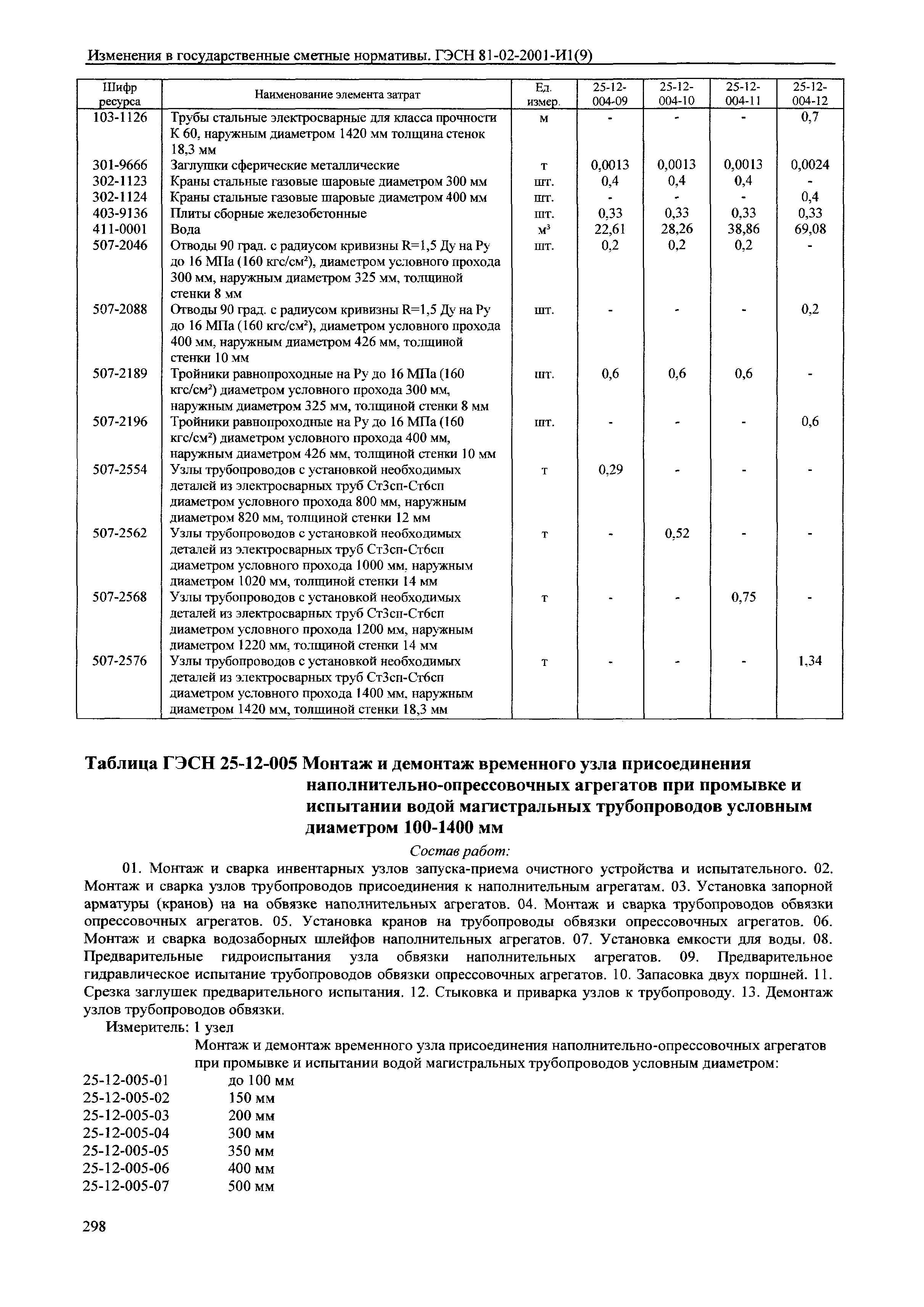 № 81-02-2001-И1(9)