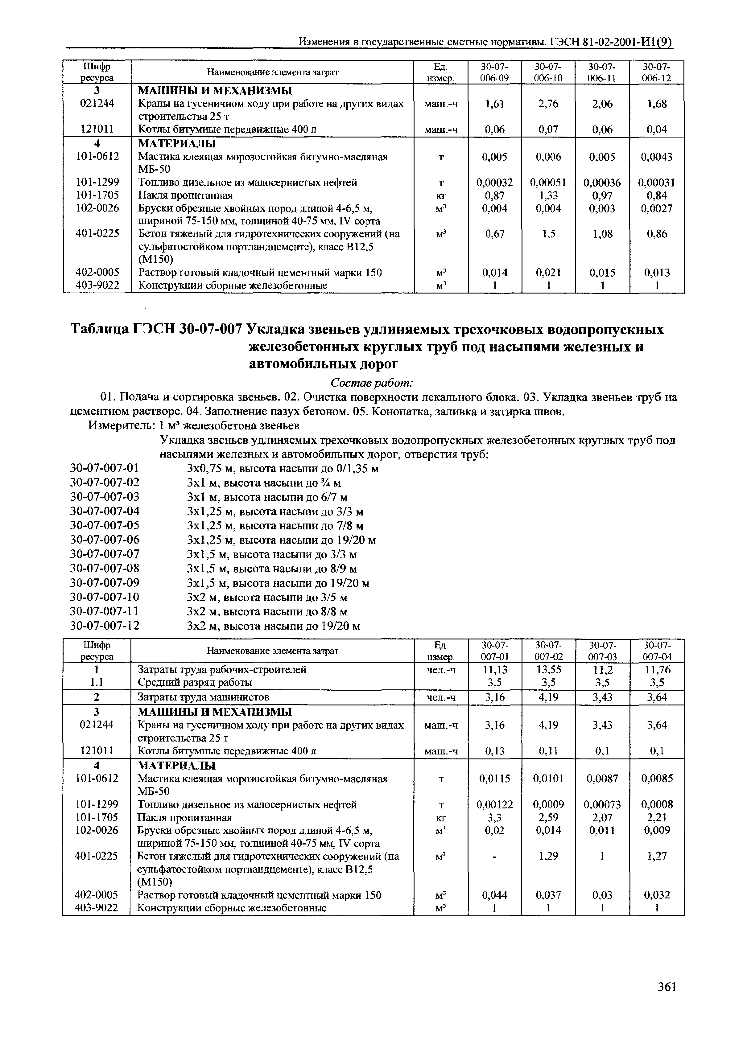 № 81-02-2001-И1(9)