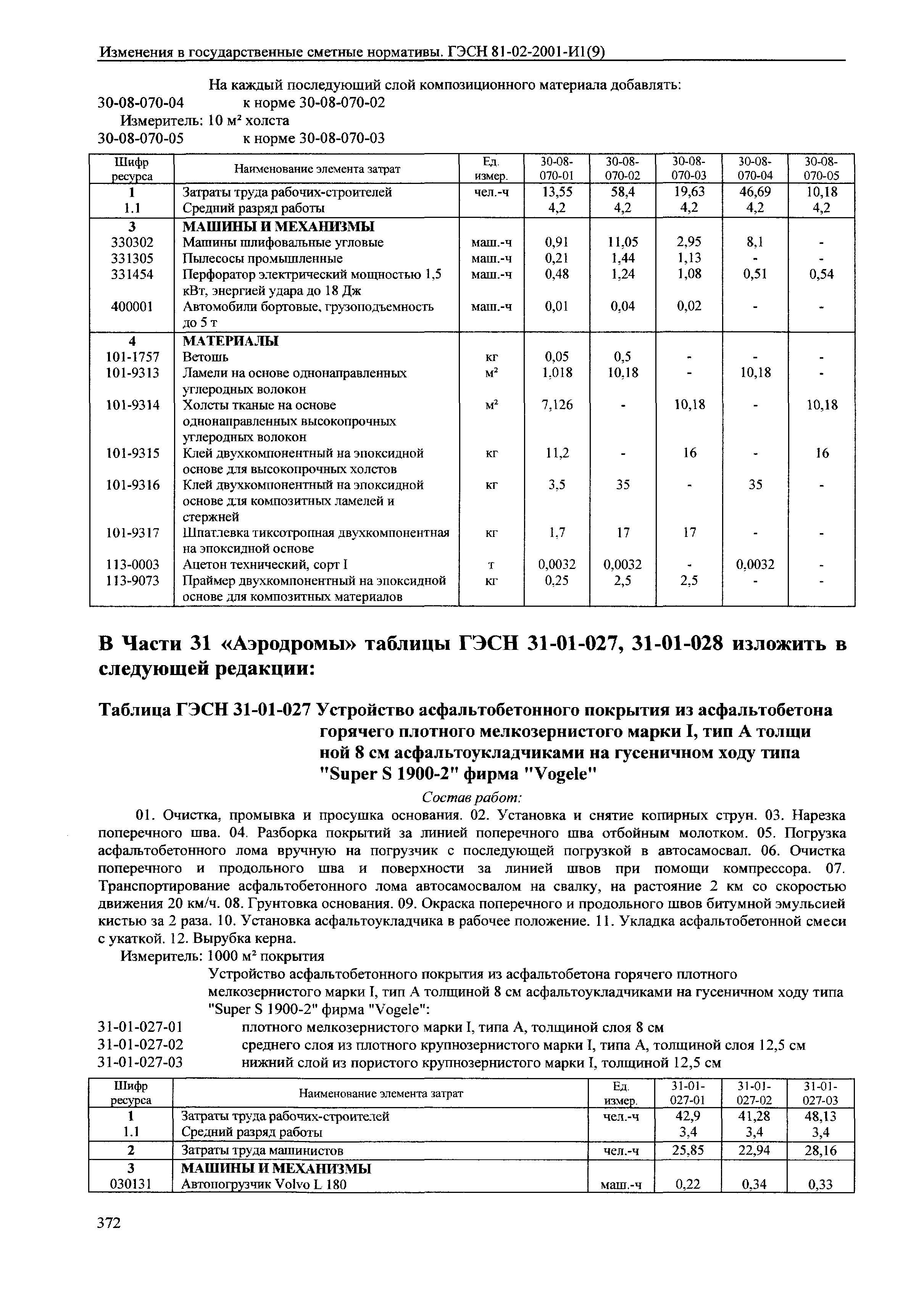 № 81-02-2001-И1(9)