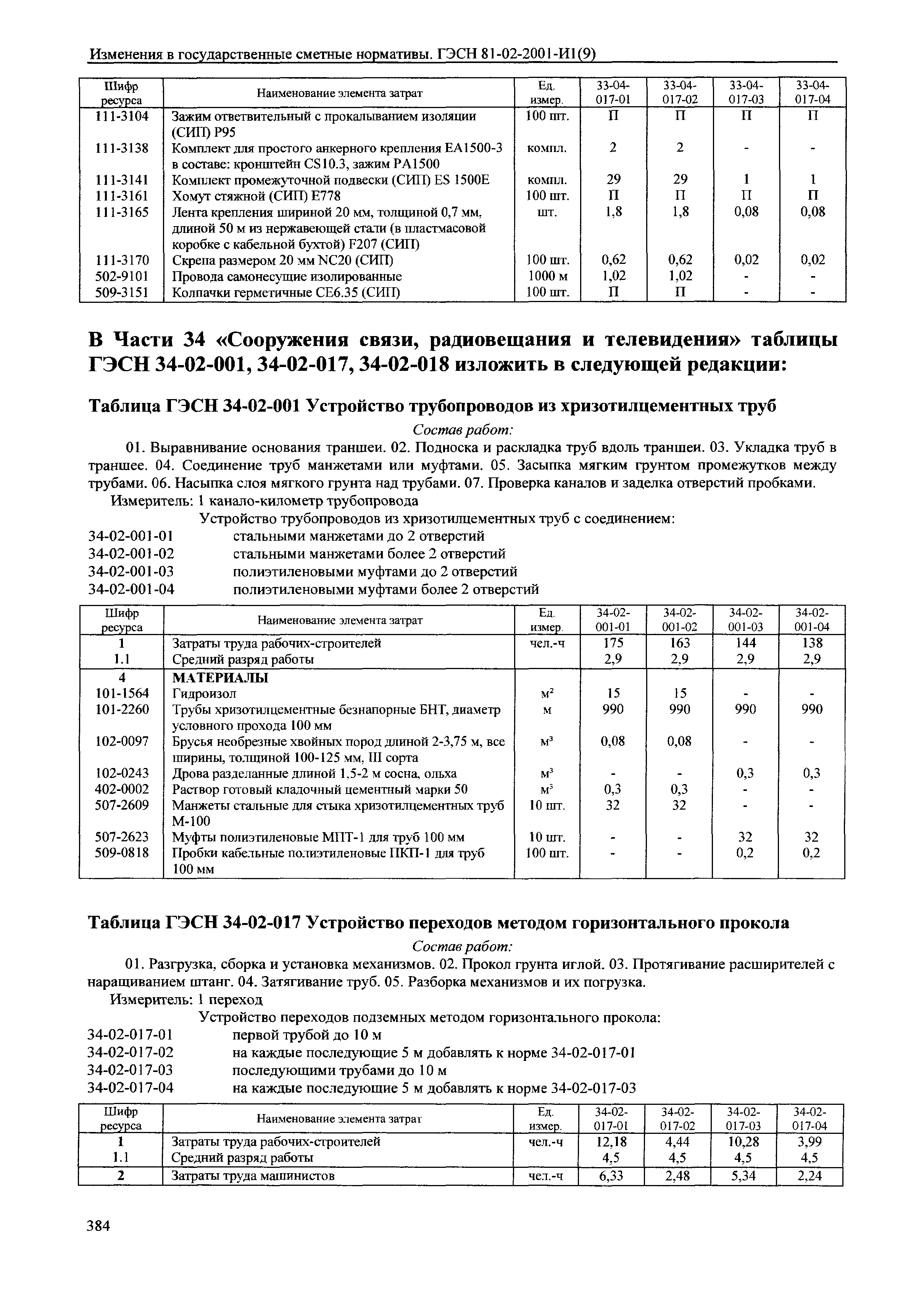 № 81-02-2001-И1(9)