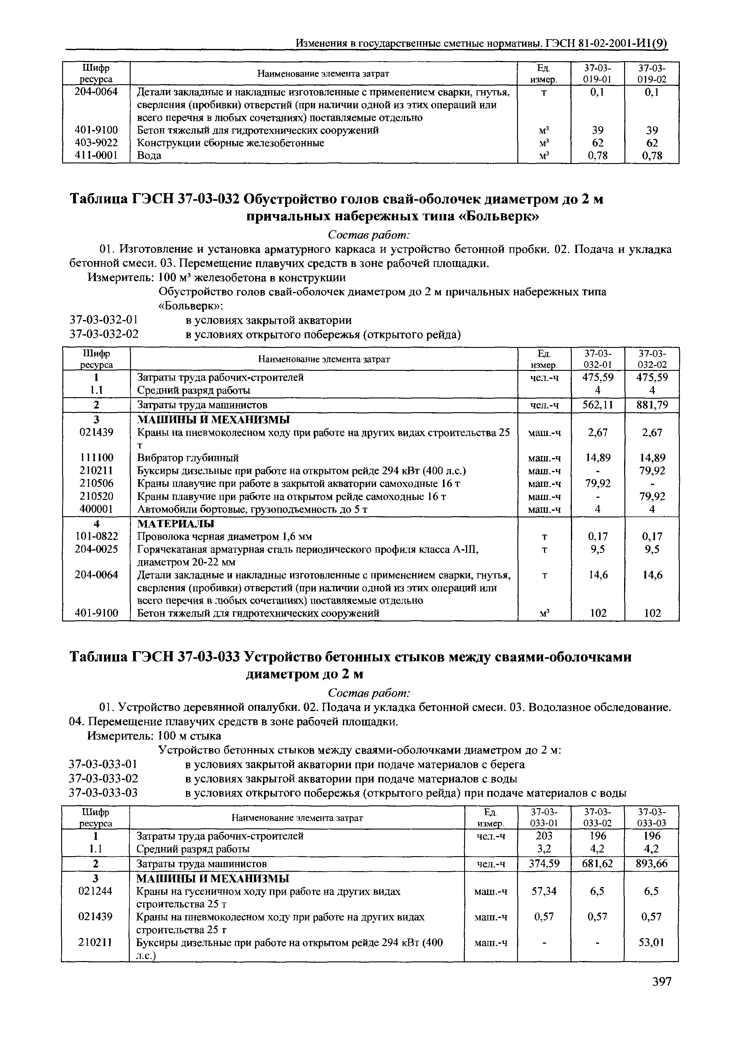 № 81-02-2001-И1(9)