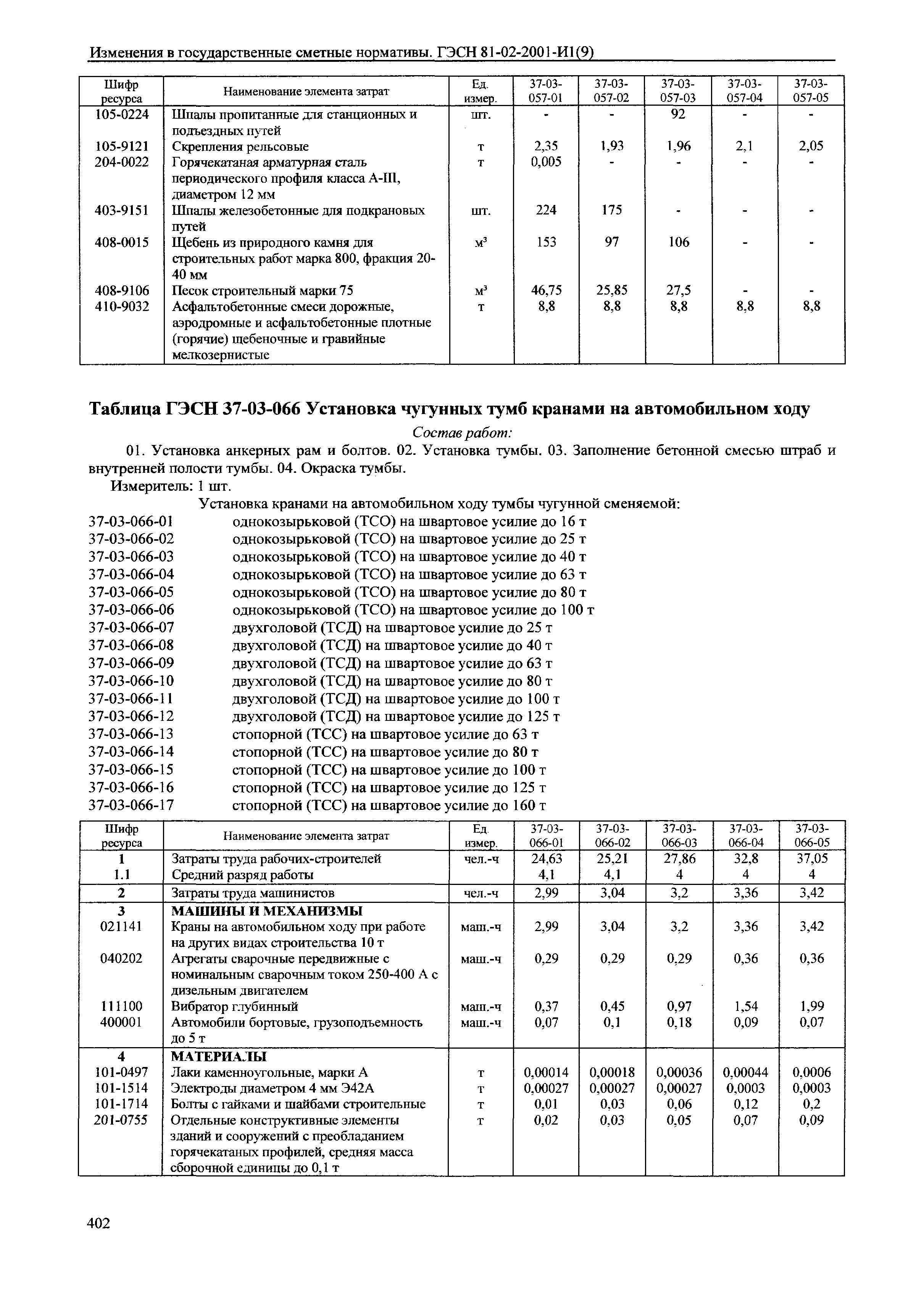 № 81-02-2001-И1(9)