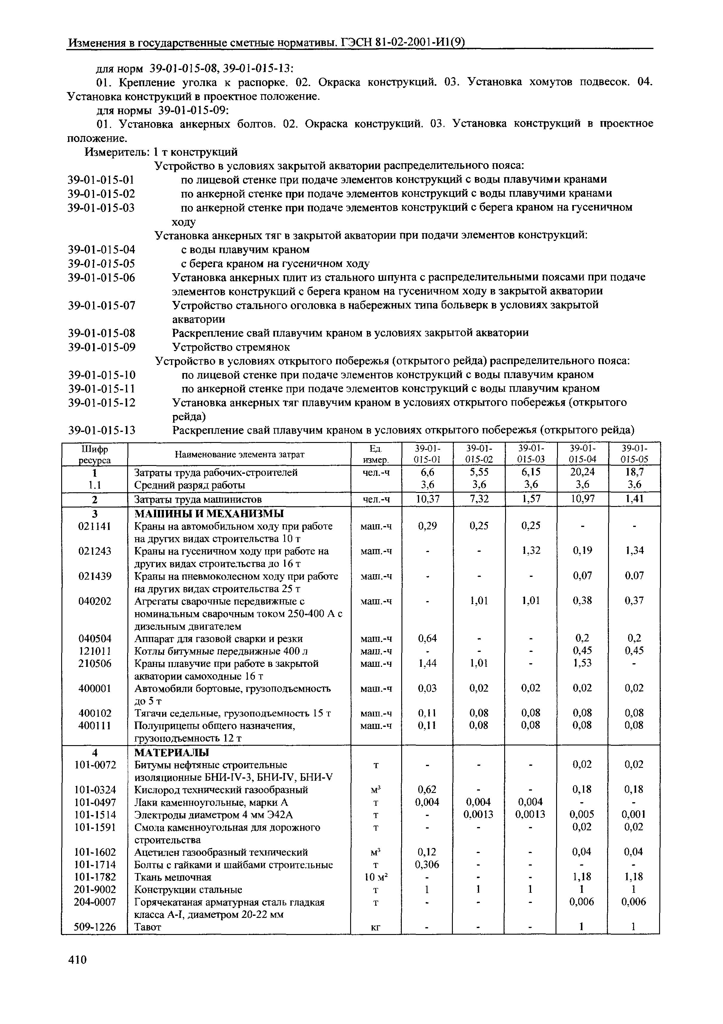 № 81-02-2001-И1(9)