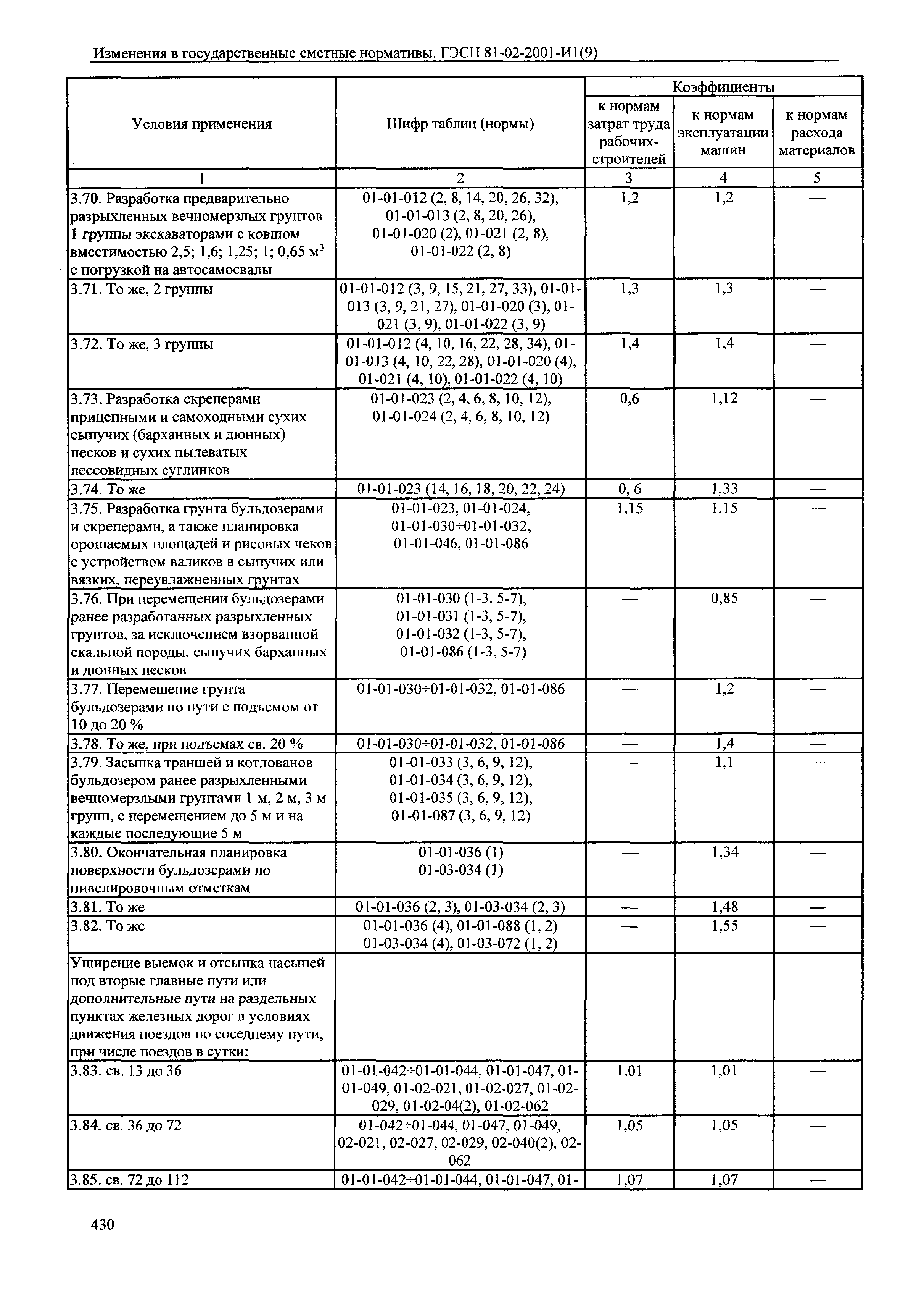 № 81-02-2001-И1(9)