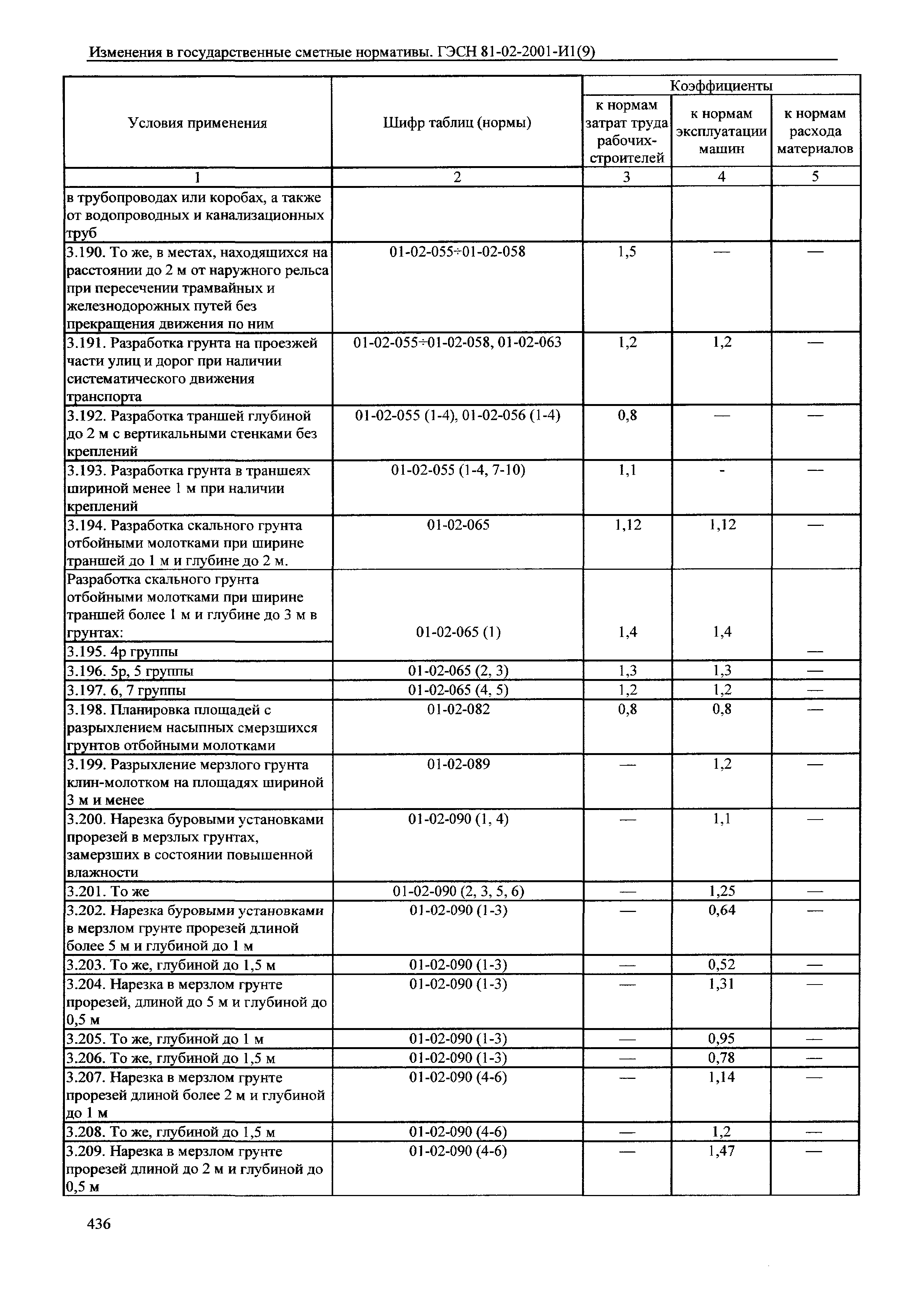 № 81-02-2001-И1(9)