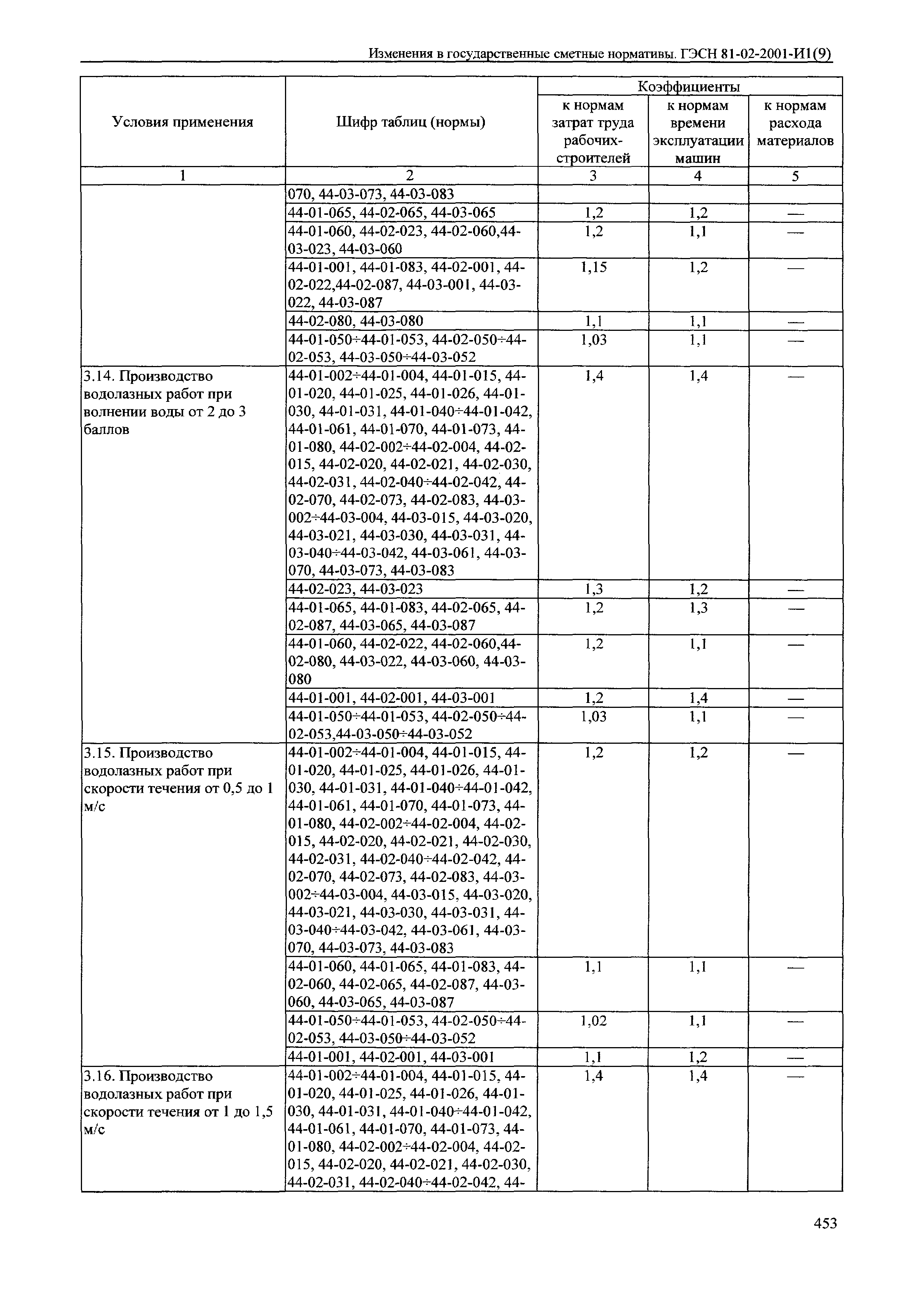 № 81-02-2001-И1(9)