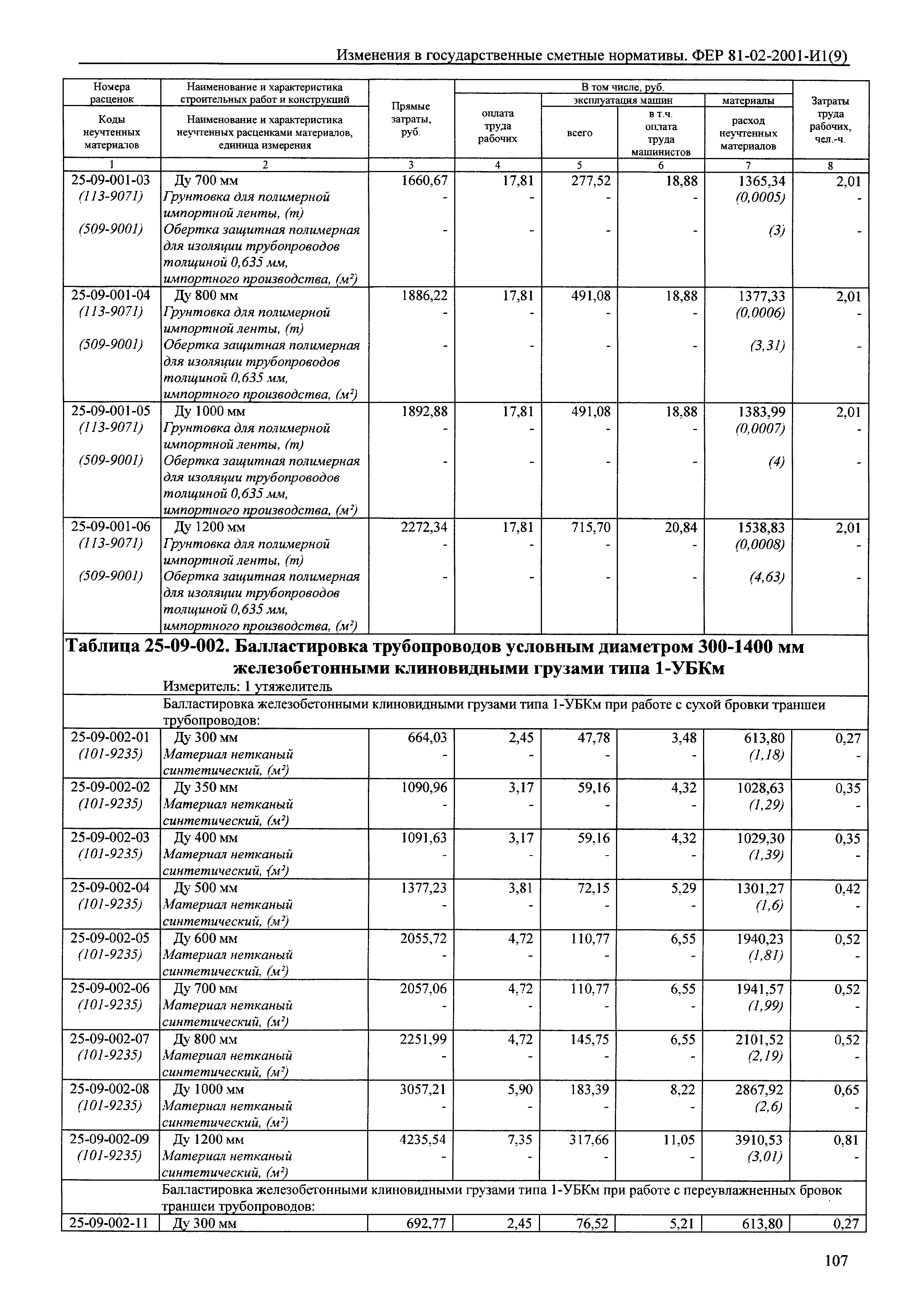 № 81-02-2001-И1(9)