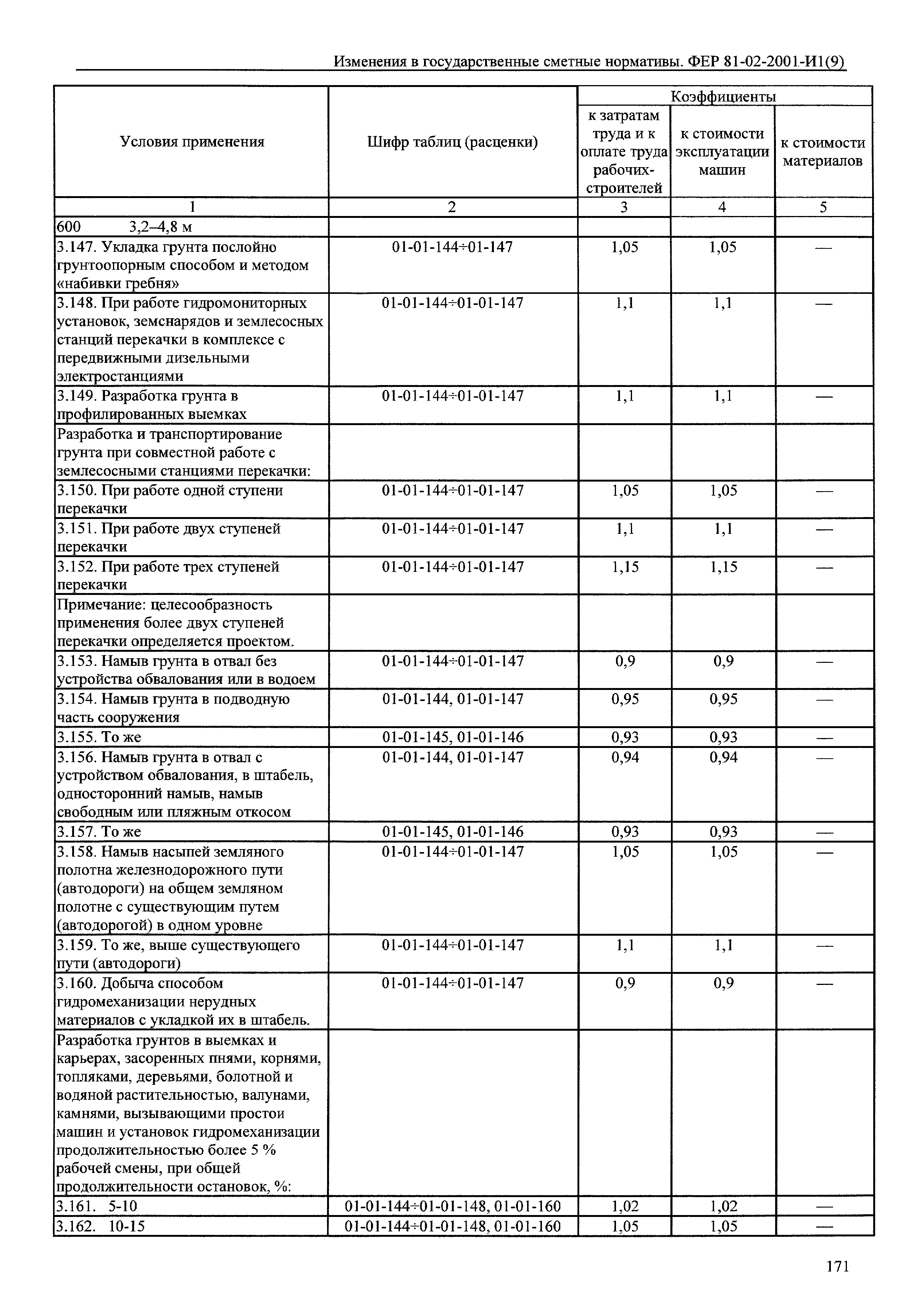 № 81-02-2001-И1(9)