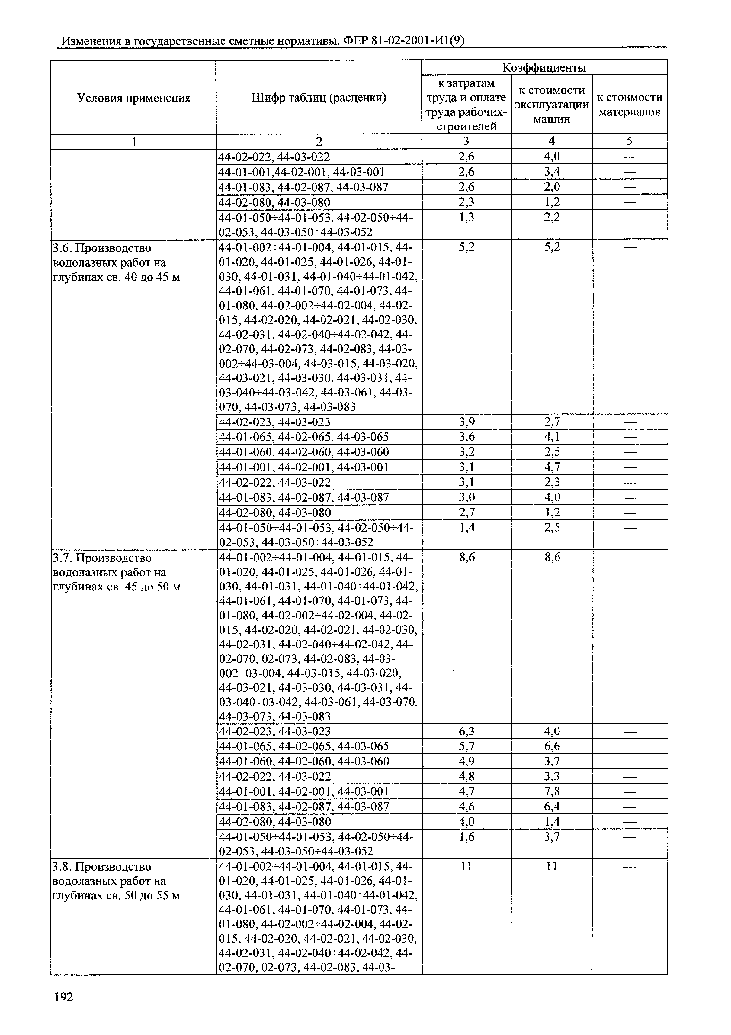 № 81-02-2001-И1(9)