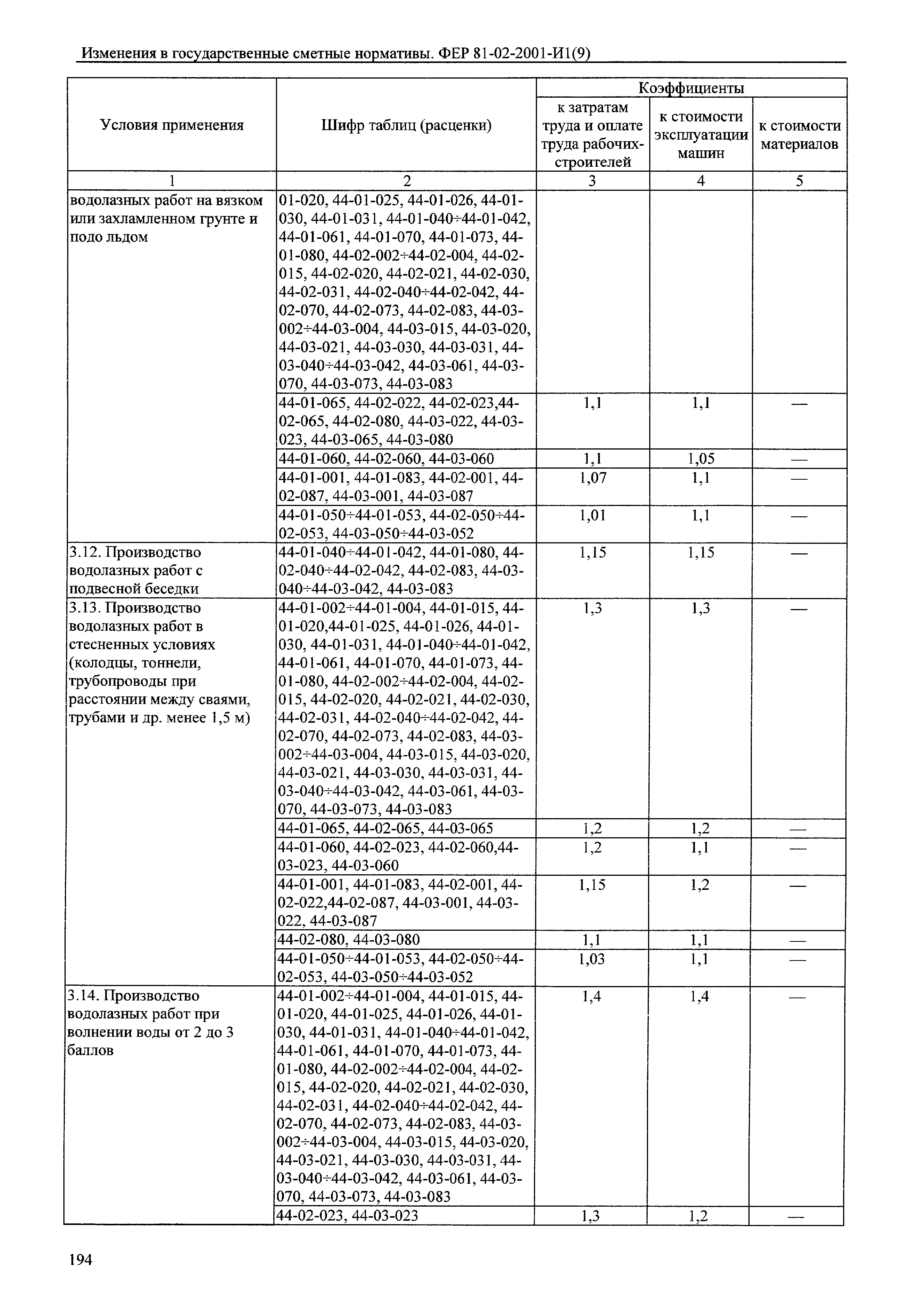 № 81-02-2001-И1(9)