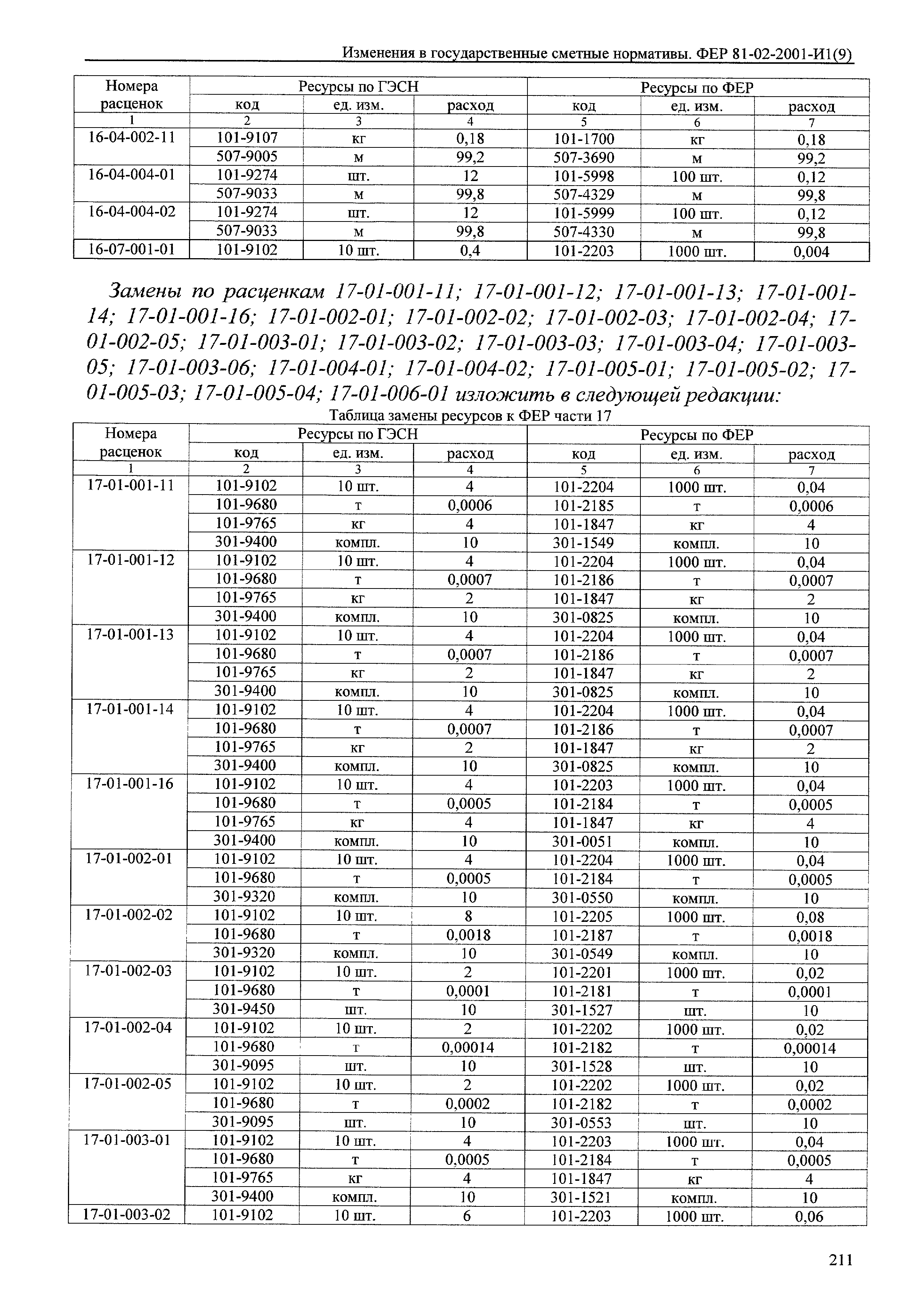 № 81-02-2001-И1(9)