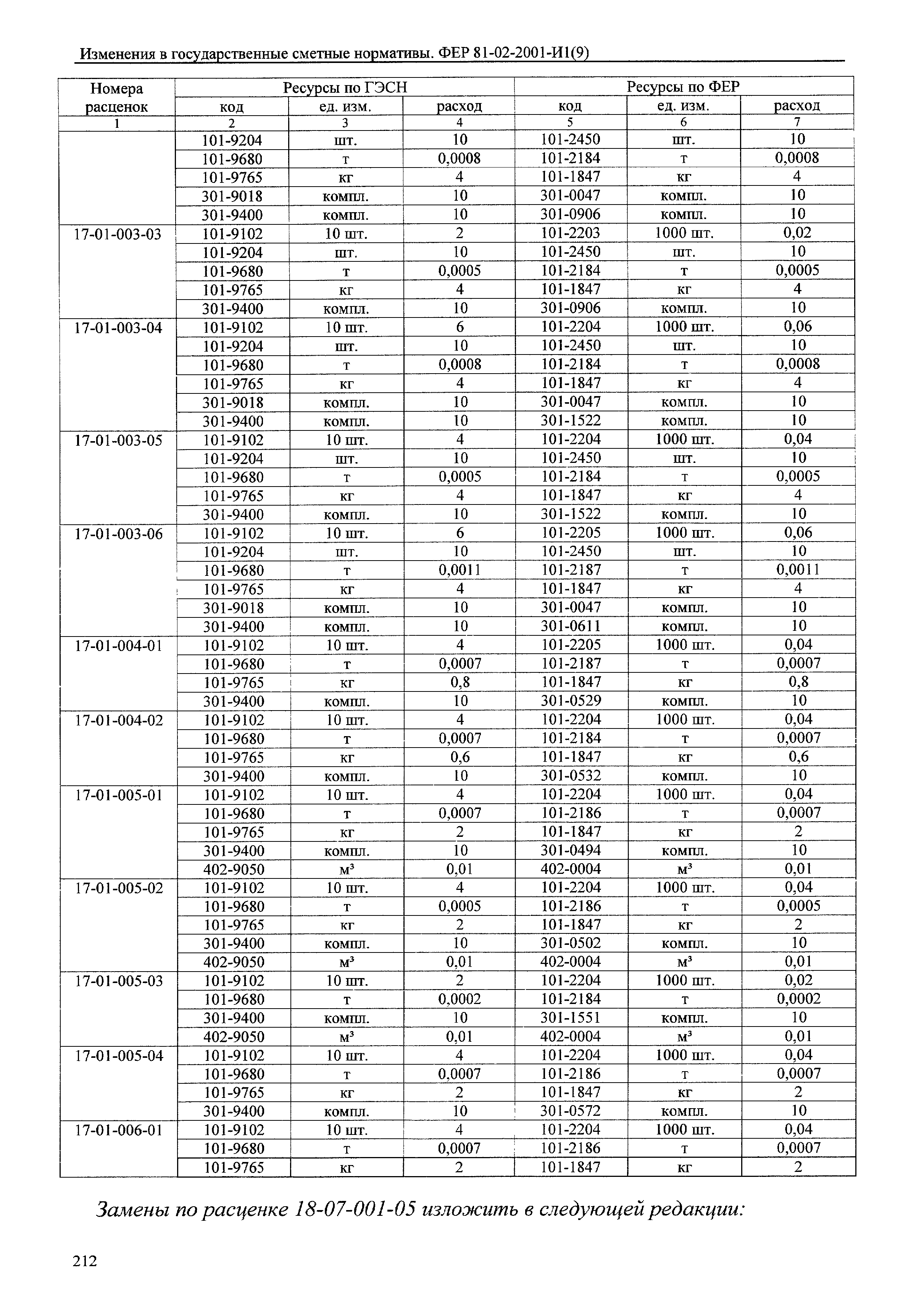 Фер 2001 в редакции 2020