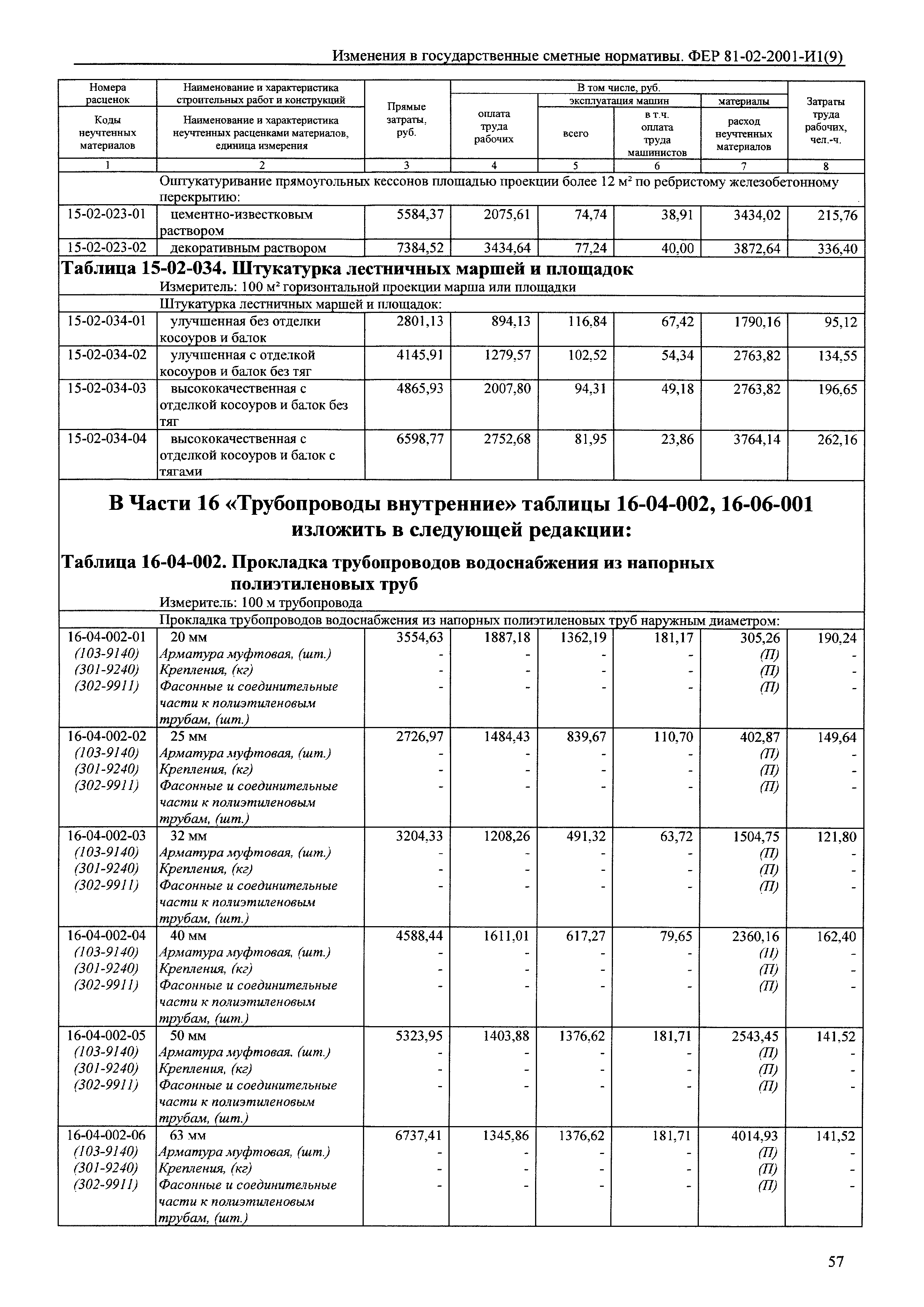 № 81-02-2001-И1(9)