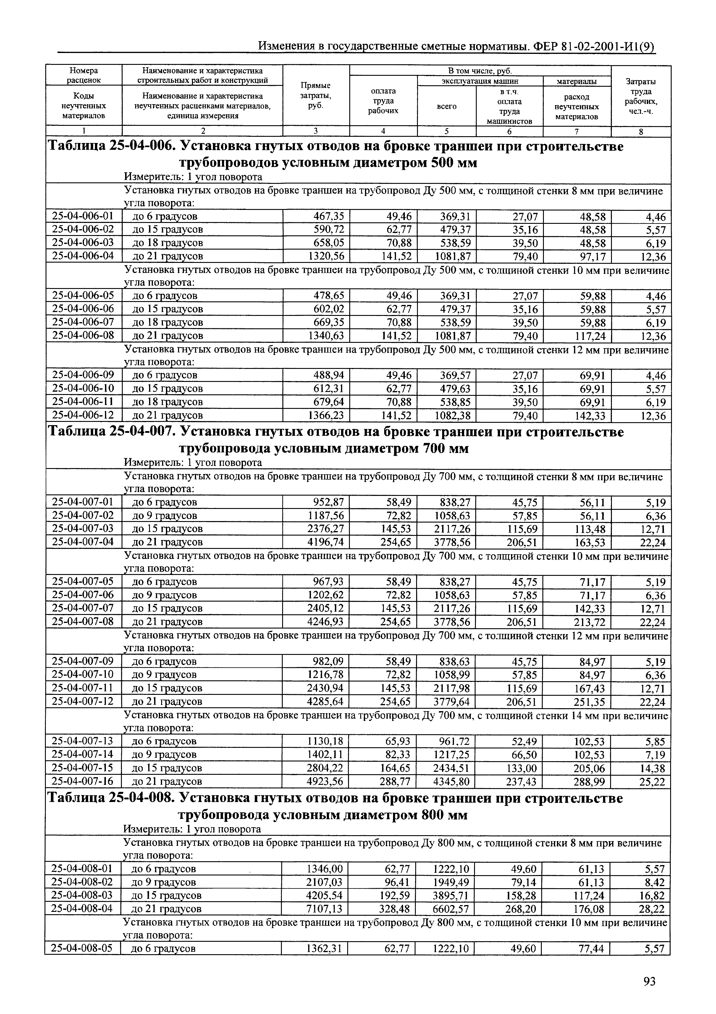 № 81-02-2001-И1(9)