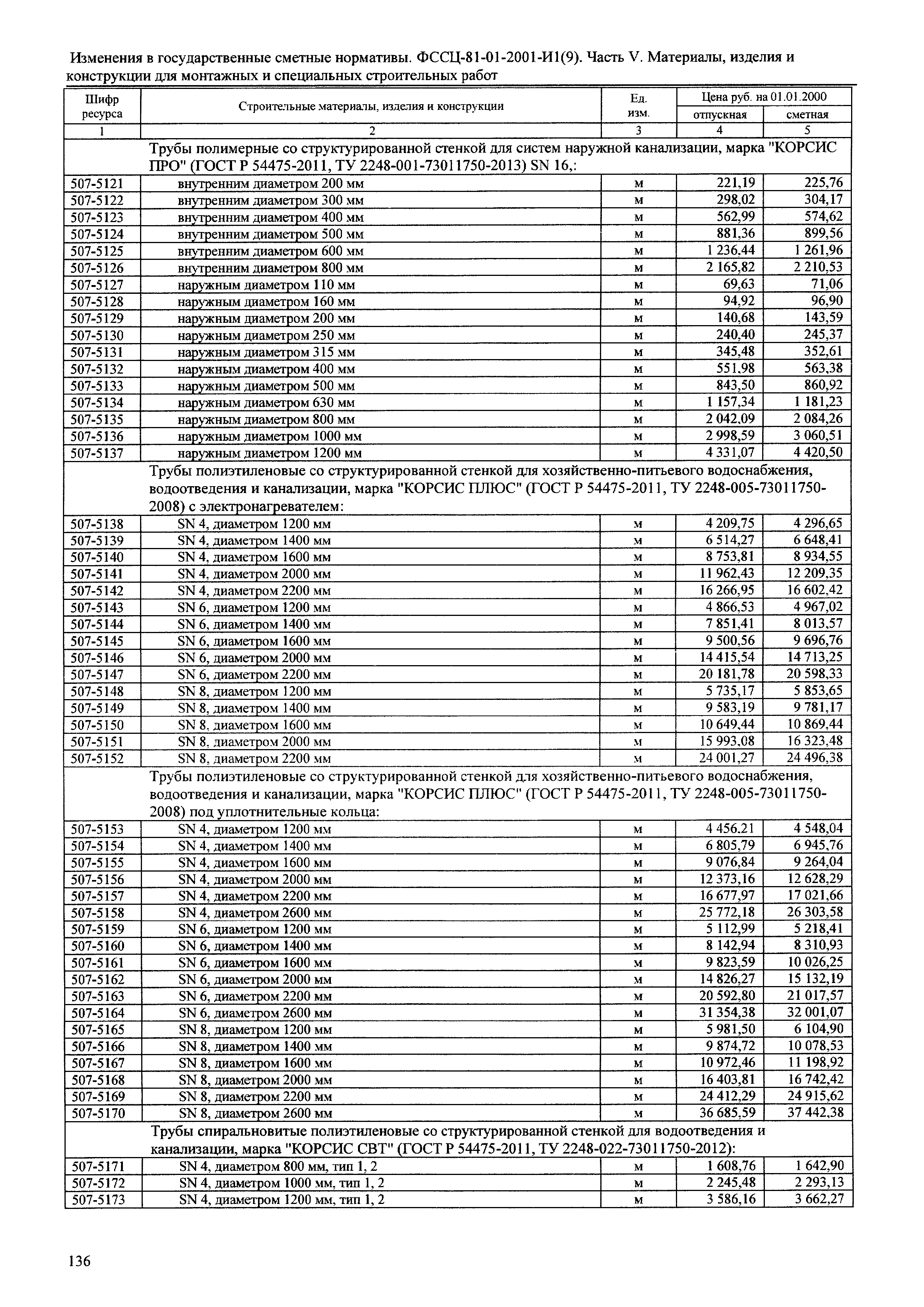 № 81-01-2001-И1(9)