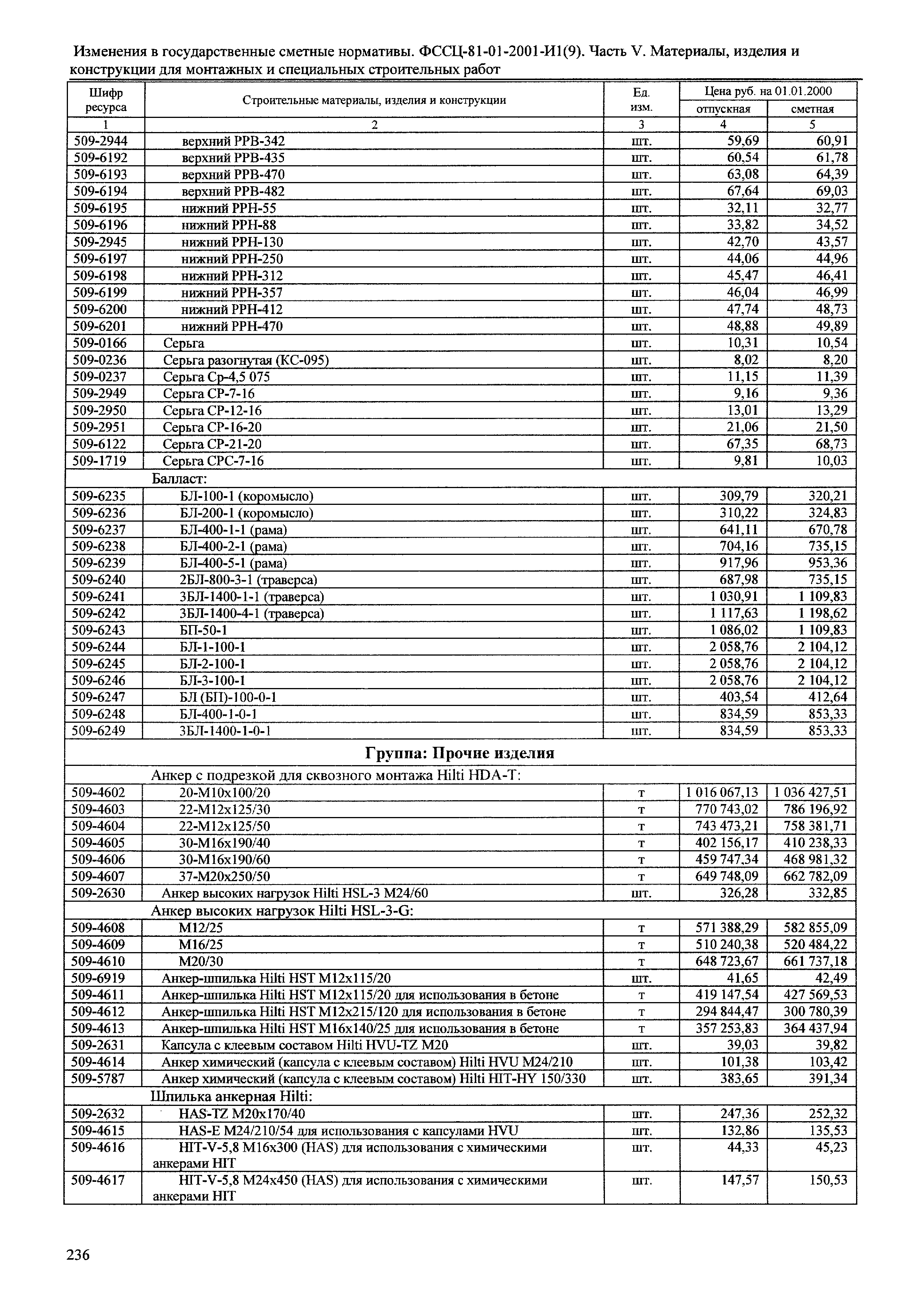 № 81-01-2001-И1(9)