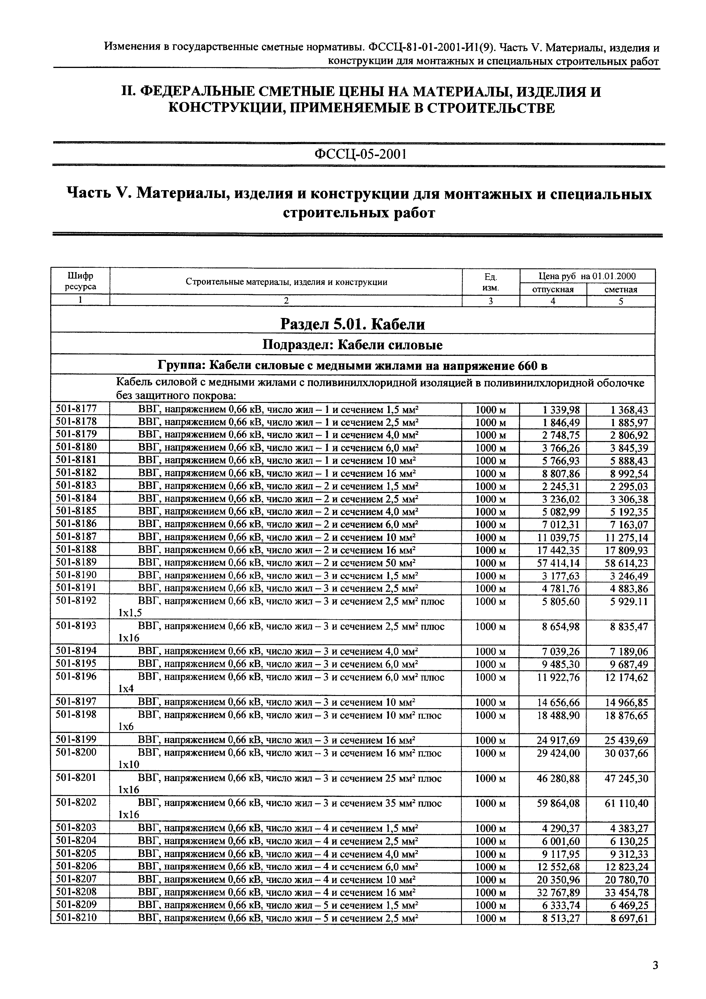 № 81-01-2001-И1(9)