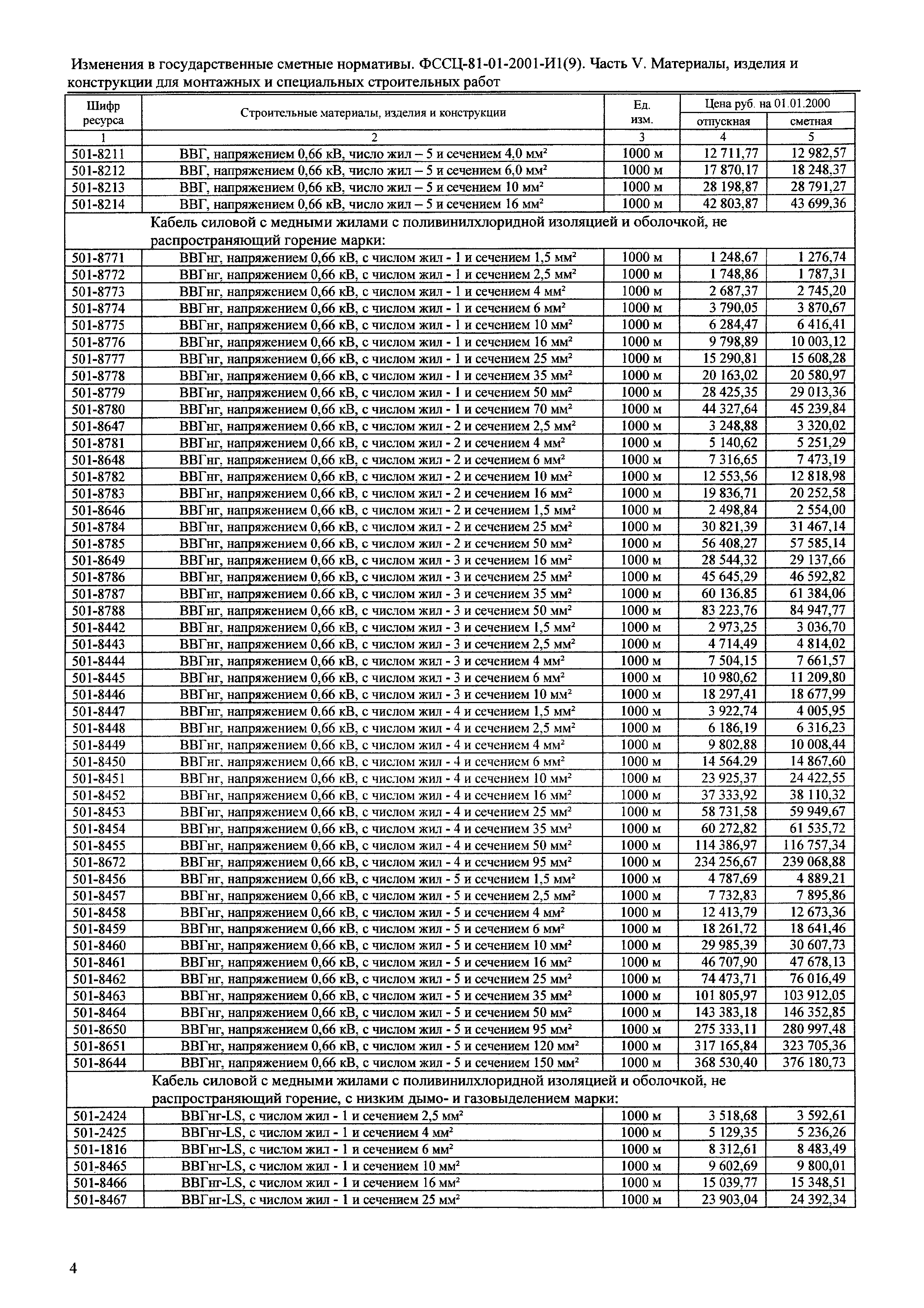 № 81-01-2001-И1(9)