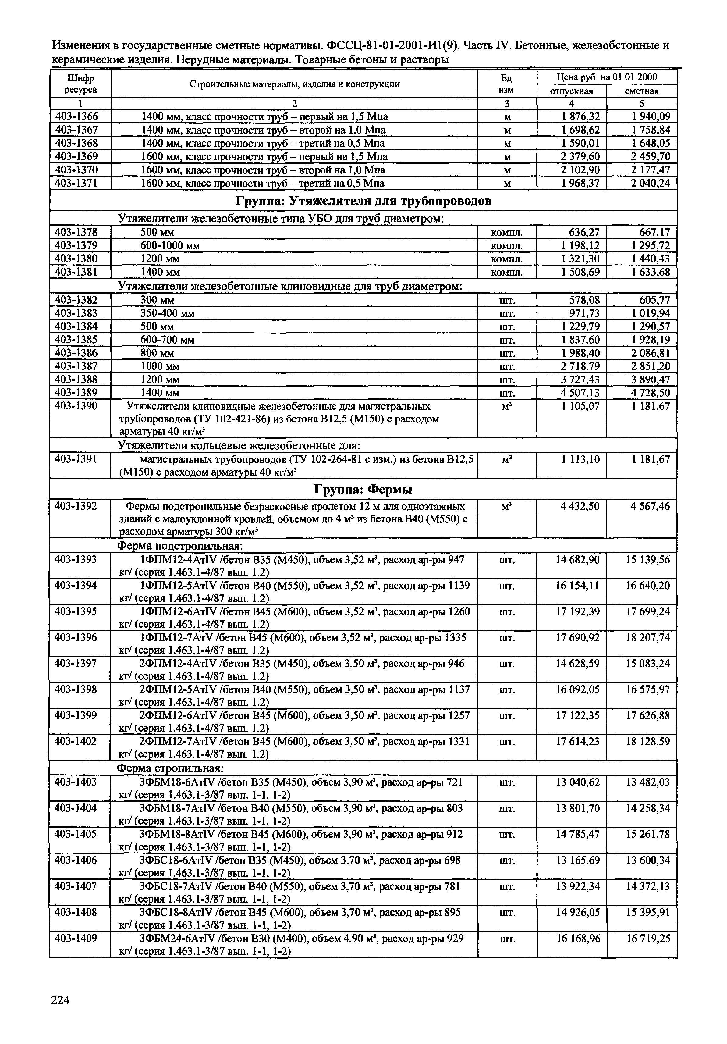 № 81-01-2001-И1(9)