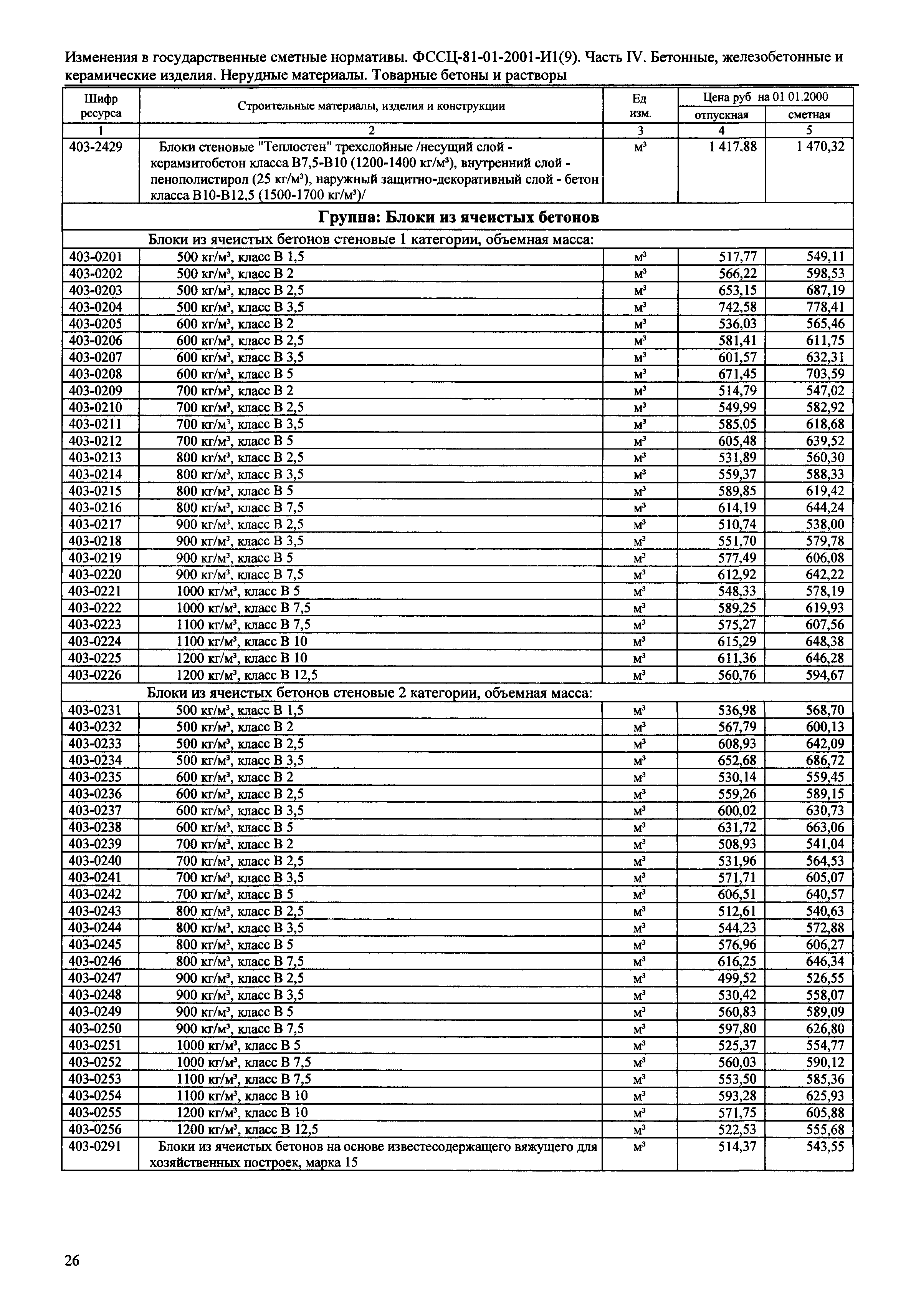 № 81-01-2001-И1(9)