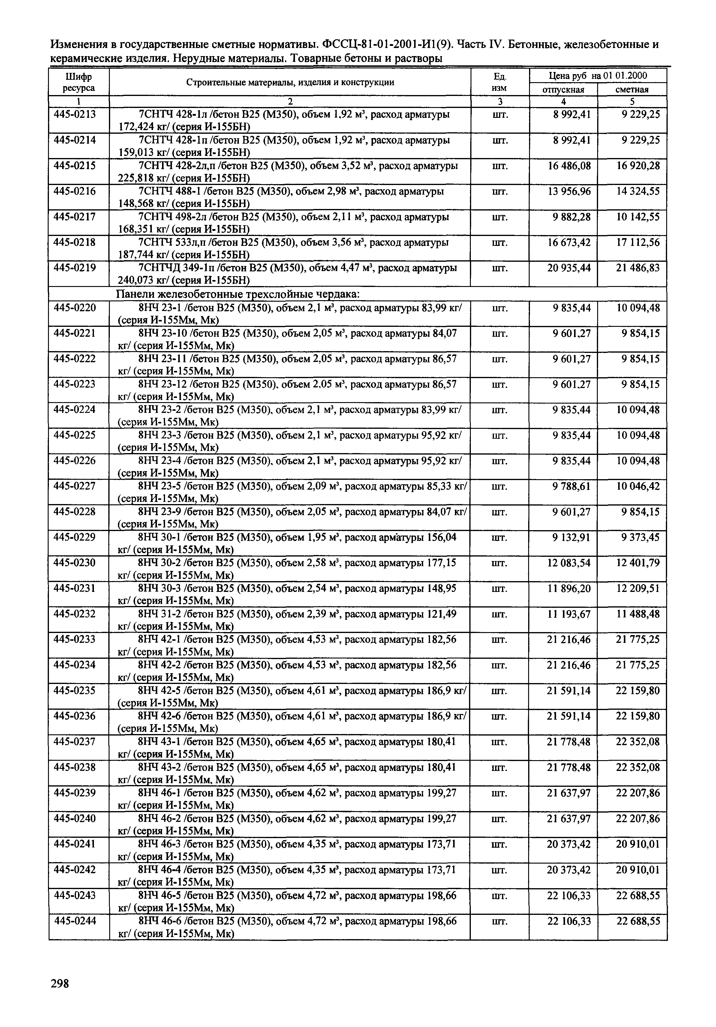 № 81-01-2001-И1(9)