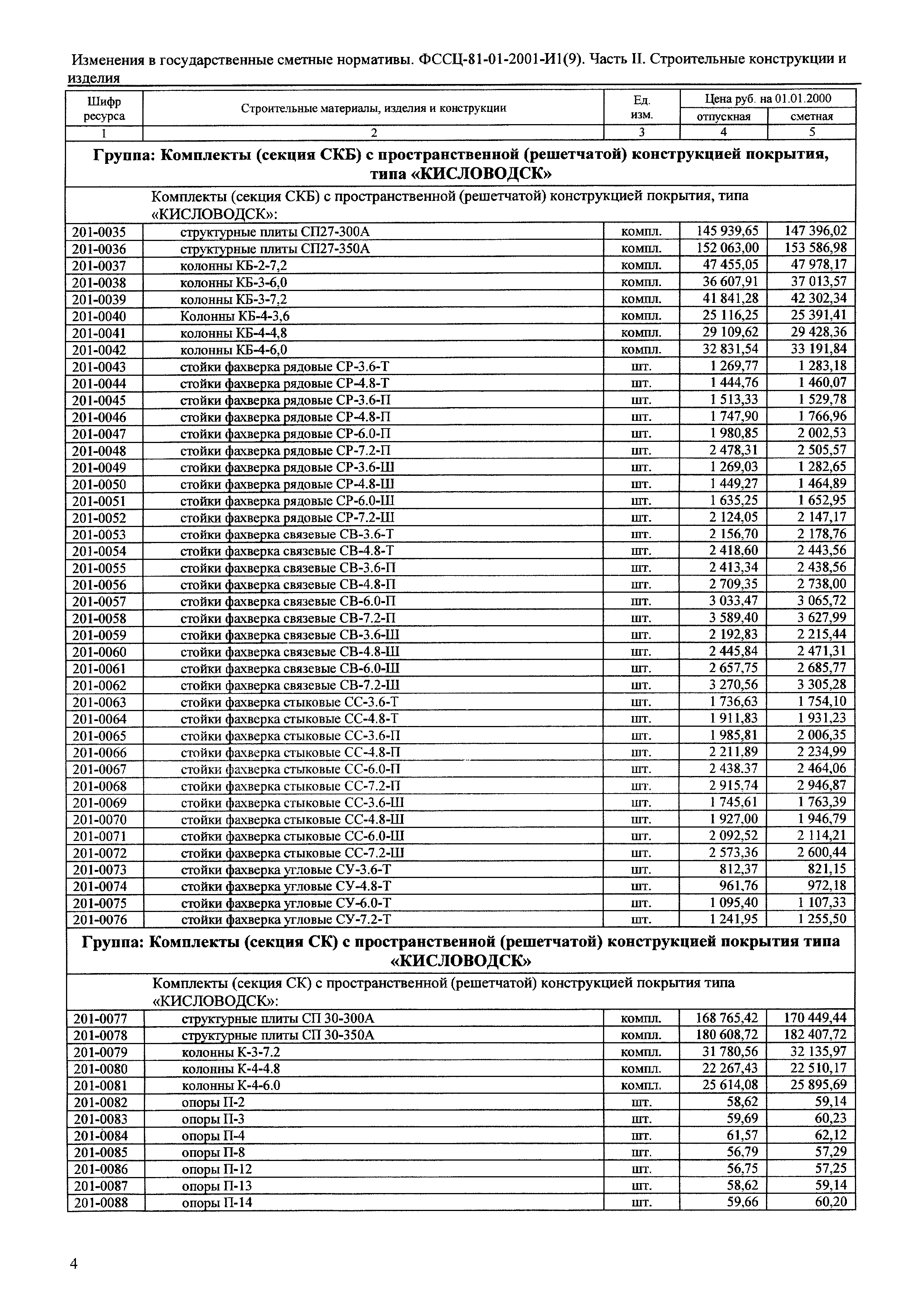 № 81-01-2001- И1(9)