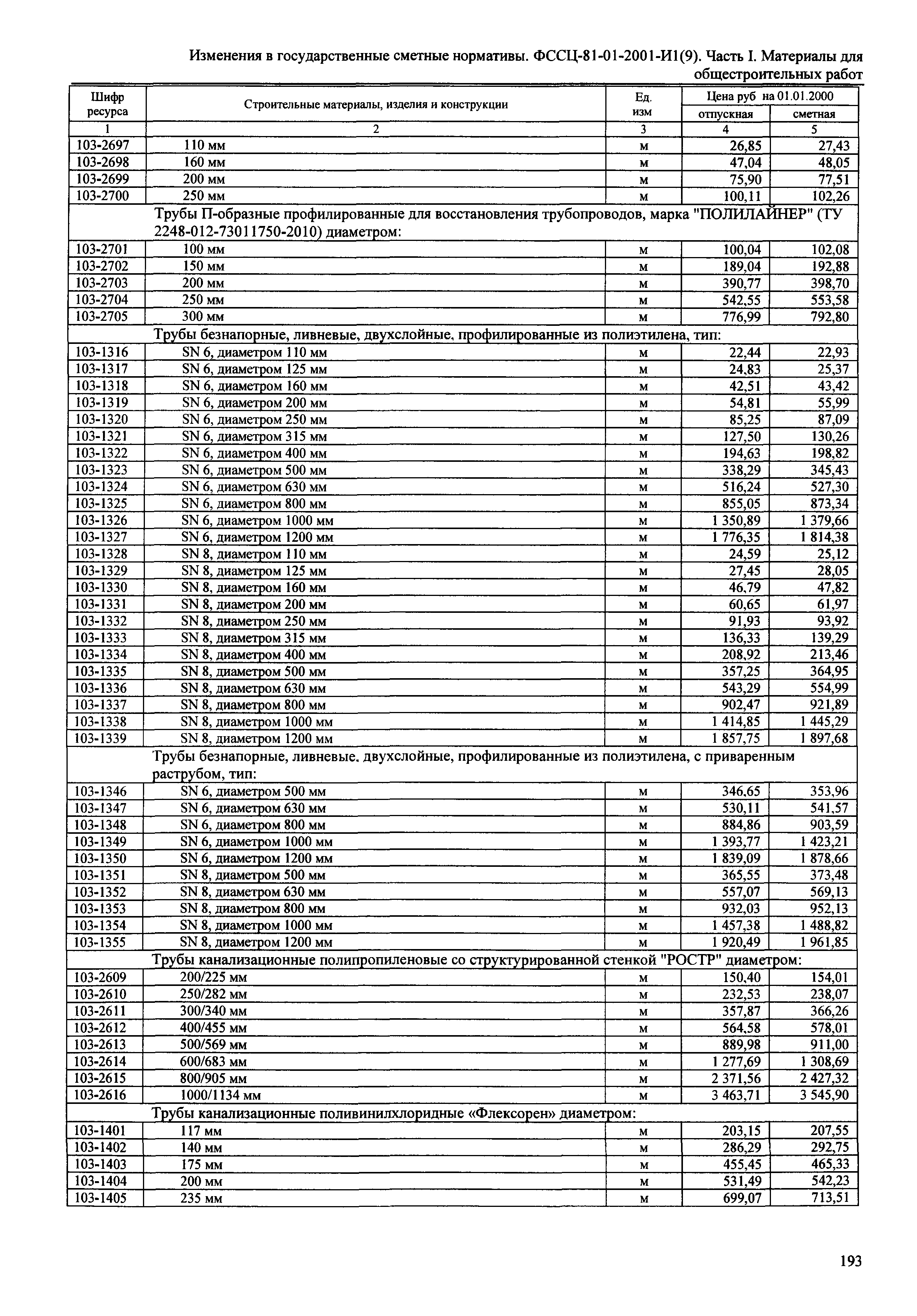 № 81-01-2001-И1(9)