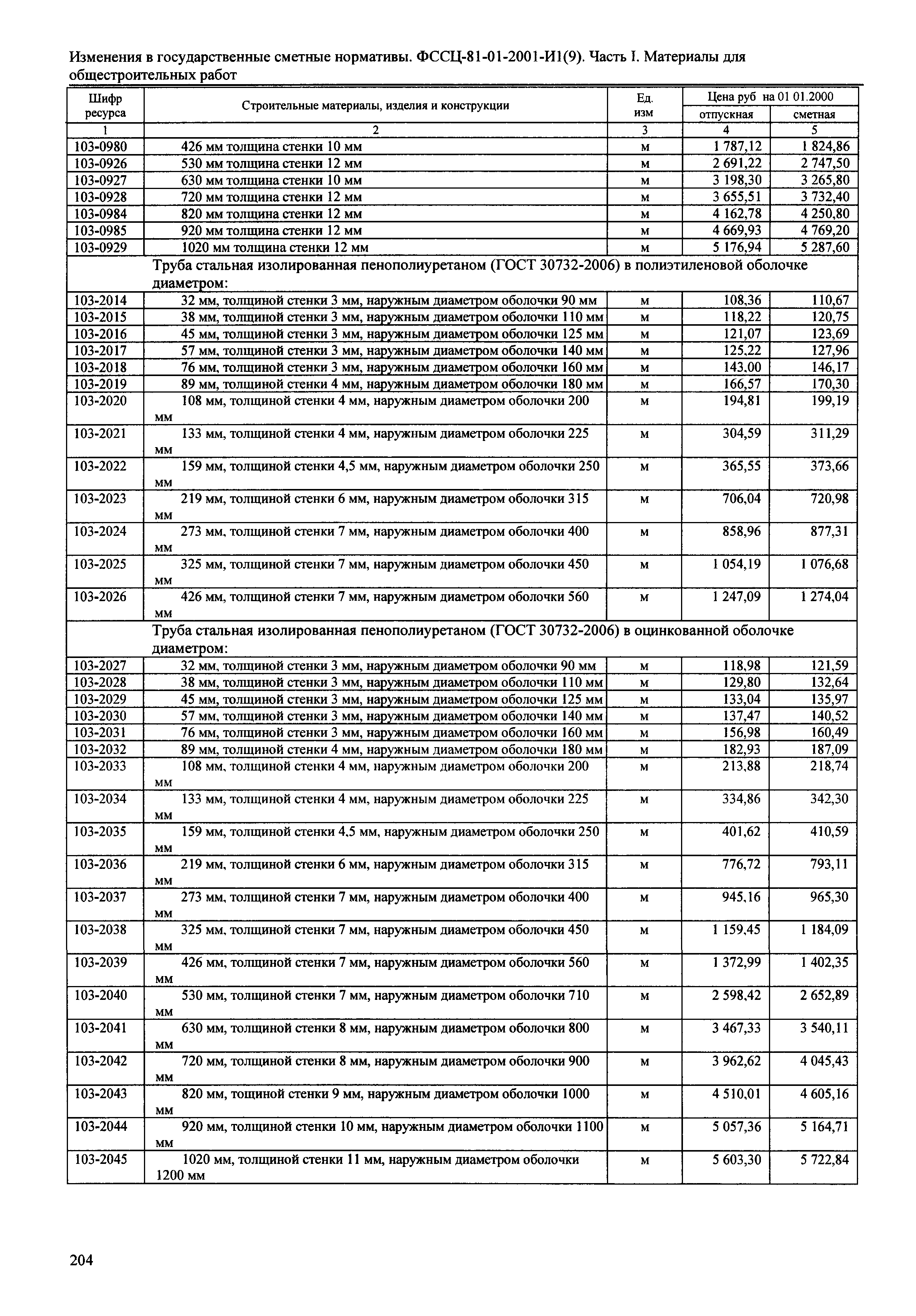 № 81-01-2001-И1(9)