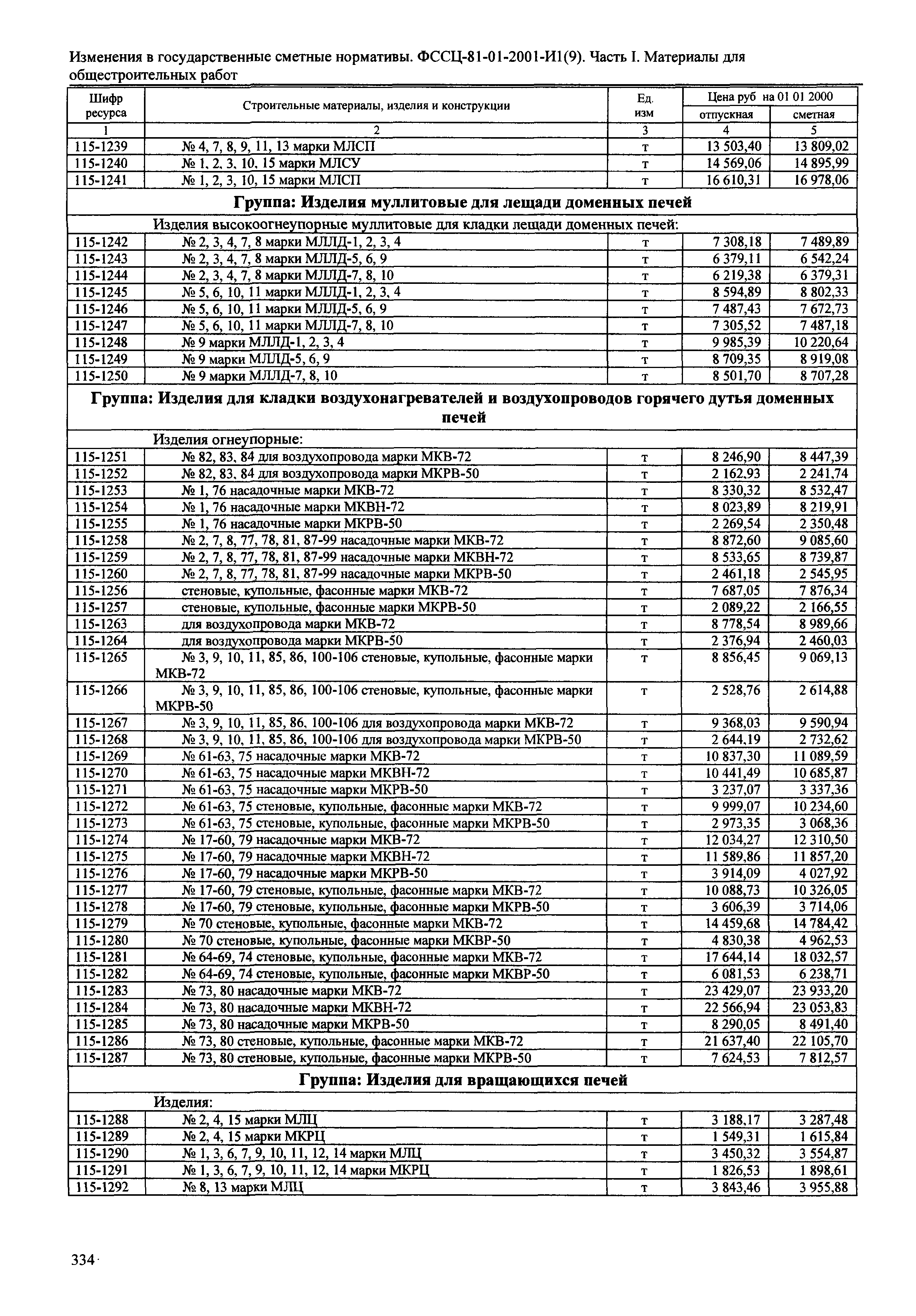 № 81-01-2001-И1(9)