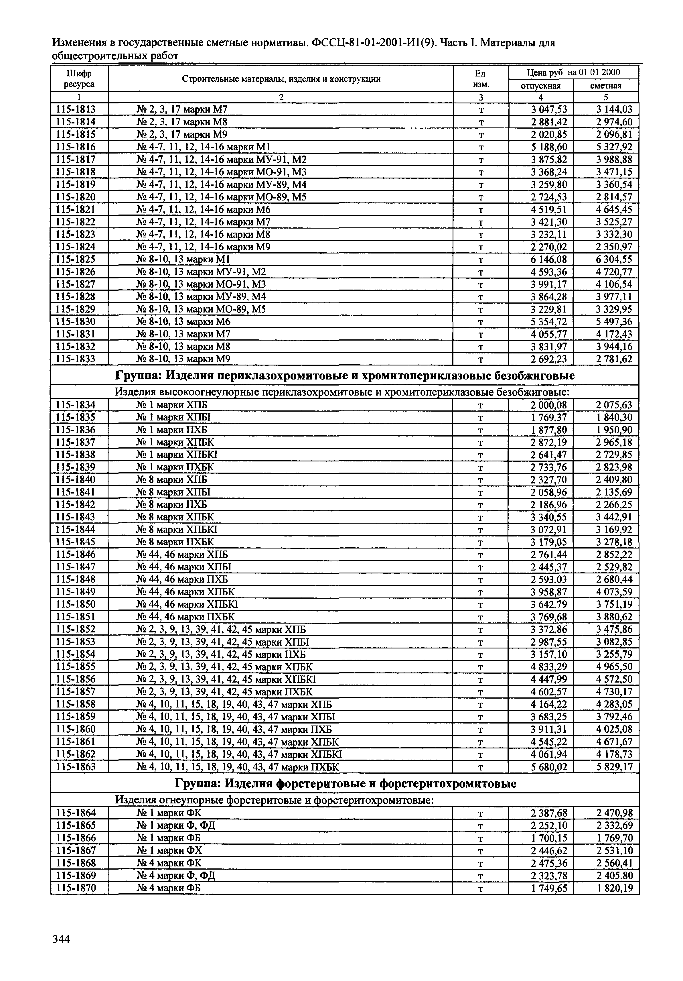 № 81-01-2001-И1(9)