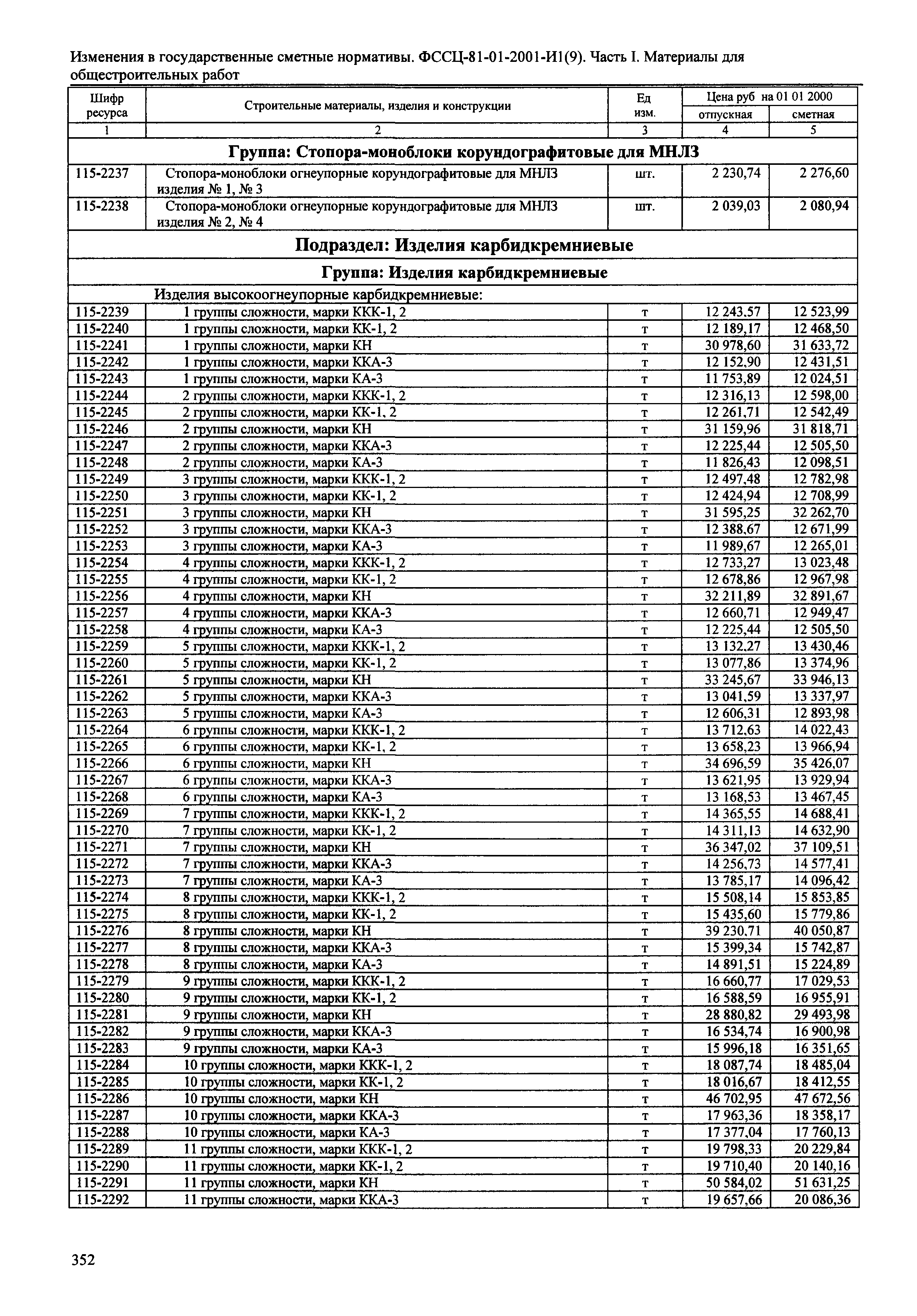 № 81-01-2001-И1(9)