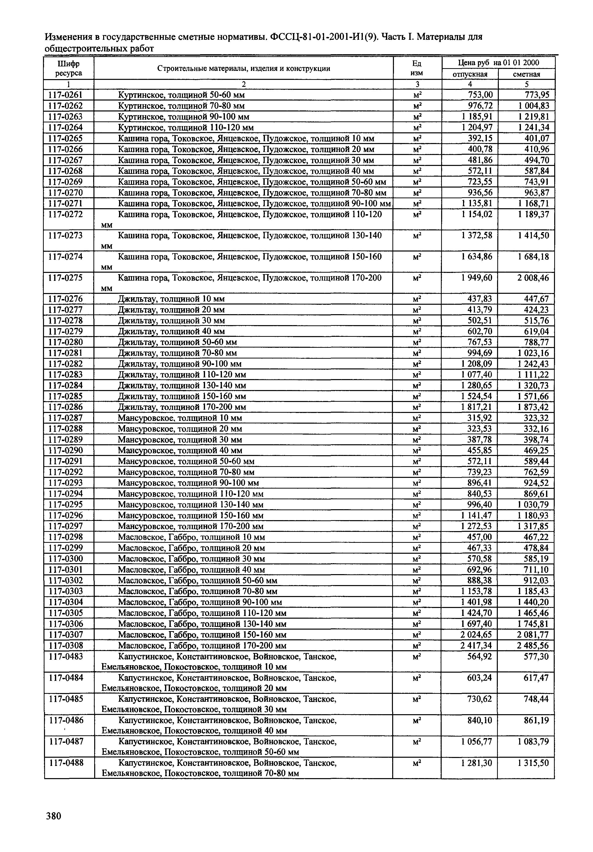 № 81-01-2001-И1(9)