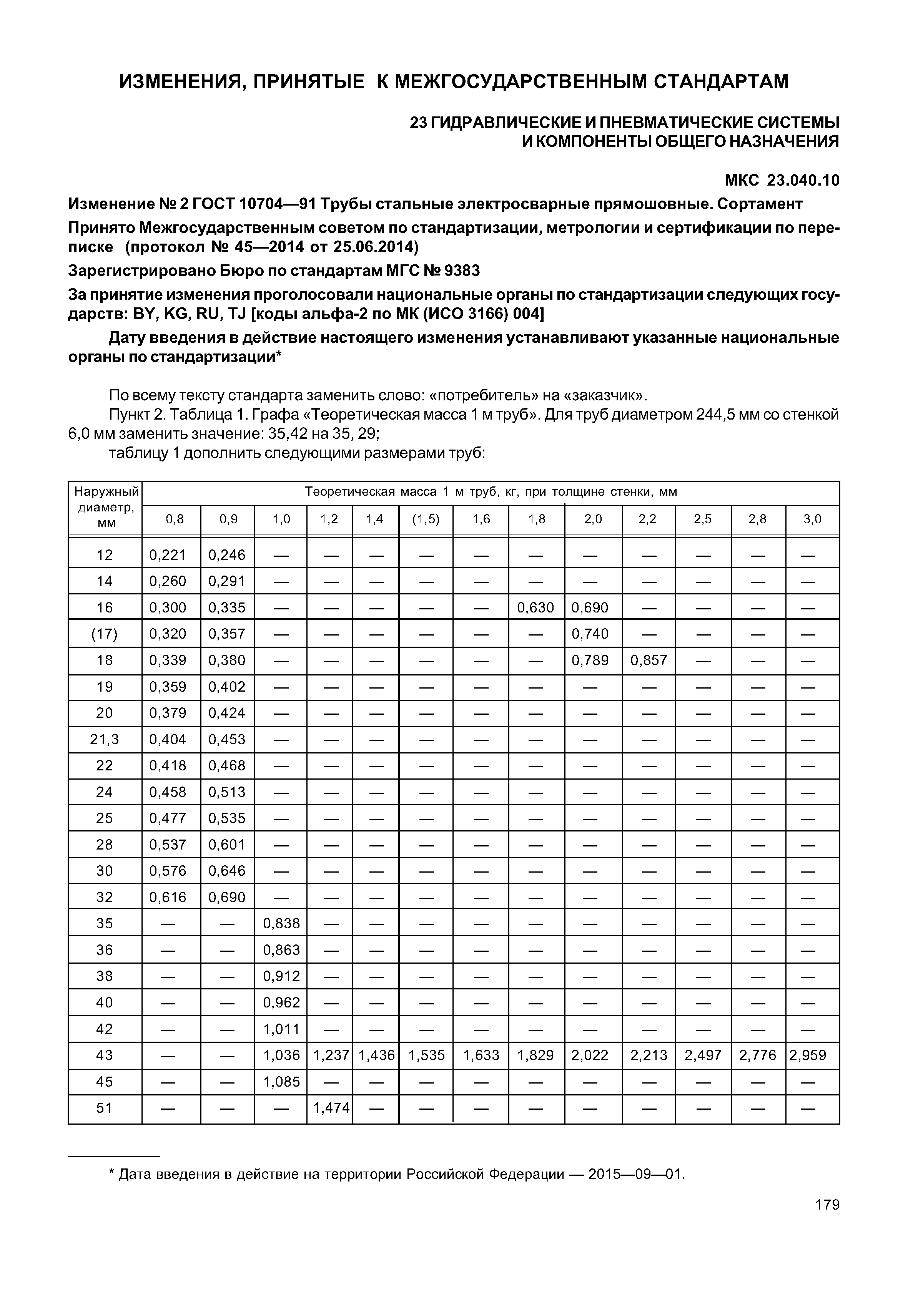 10704 91 статус. ГОСТ 10704-91 трубы стальные электросварные. Труба 40х3 ГОСТ 10704-91. Труба стальная электросварная прямошовная ГОСТ 10704-91. Труба металлическая ГОСТ 10704-91.