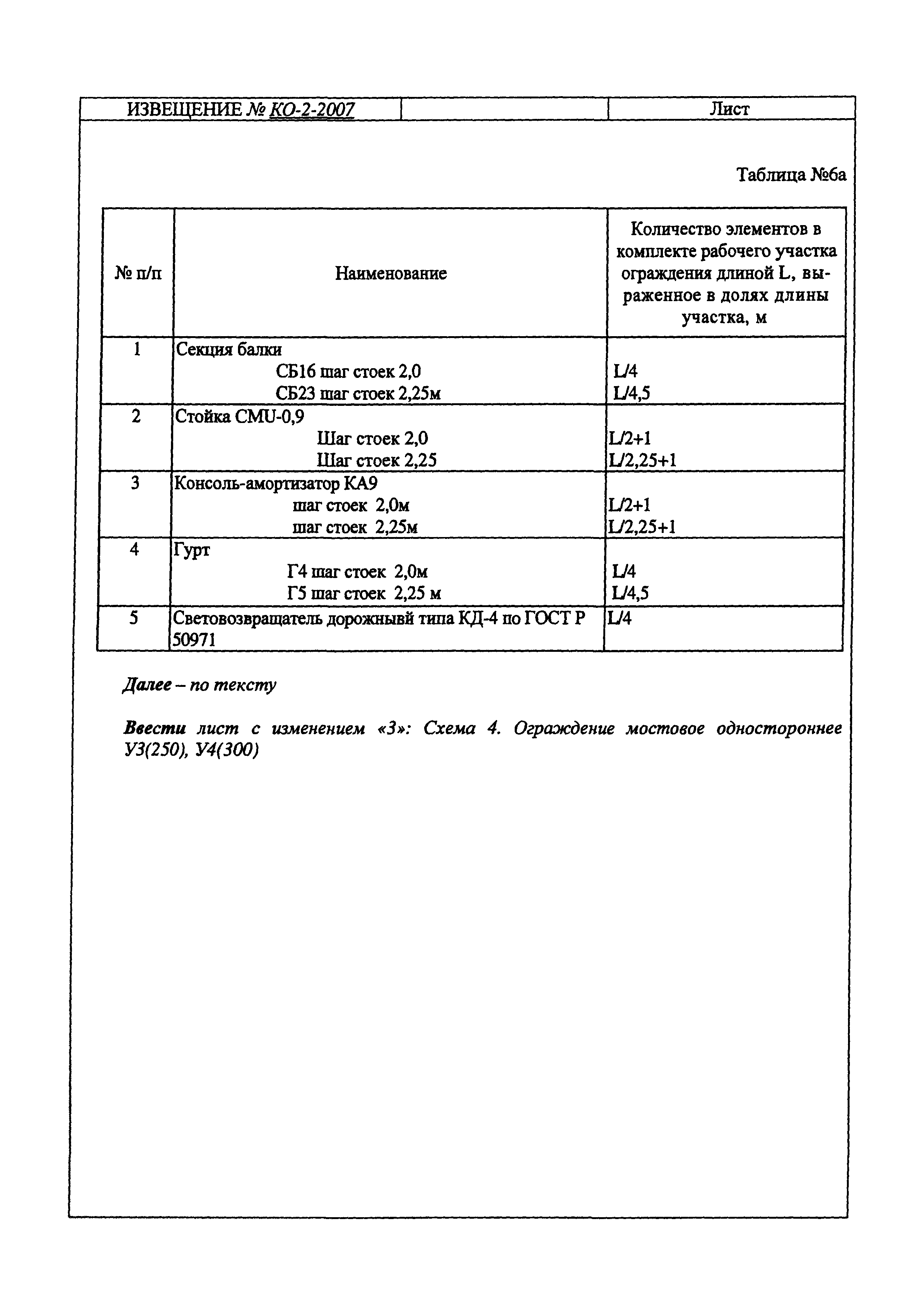 № КО-2